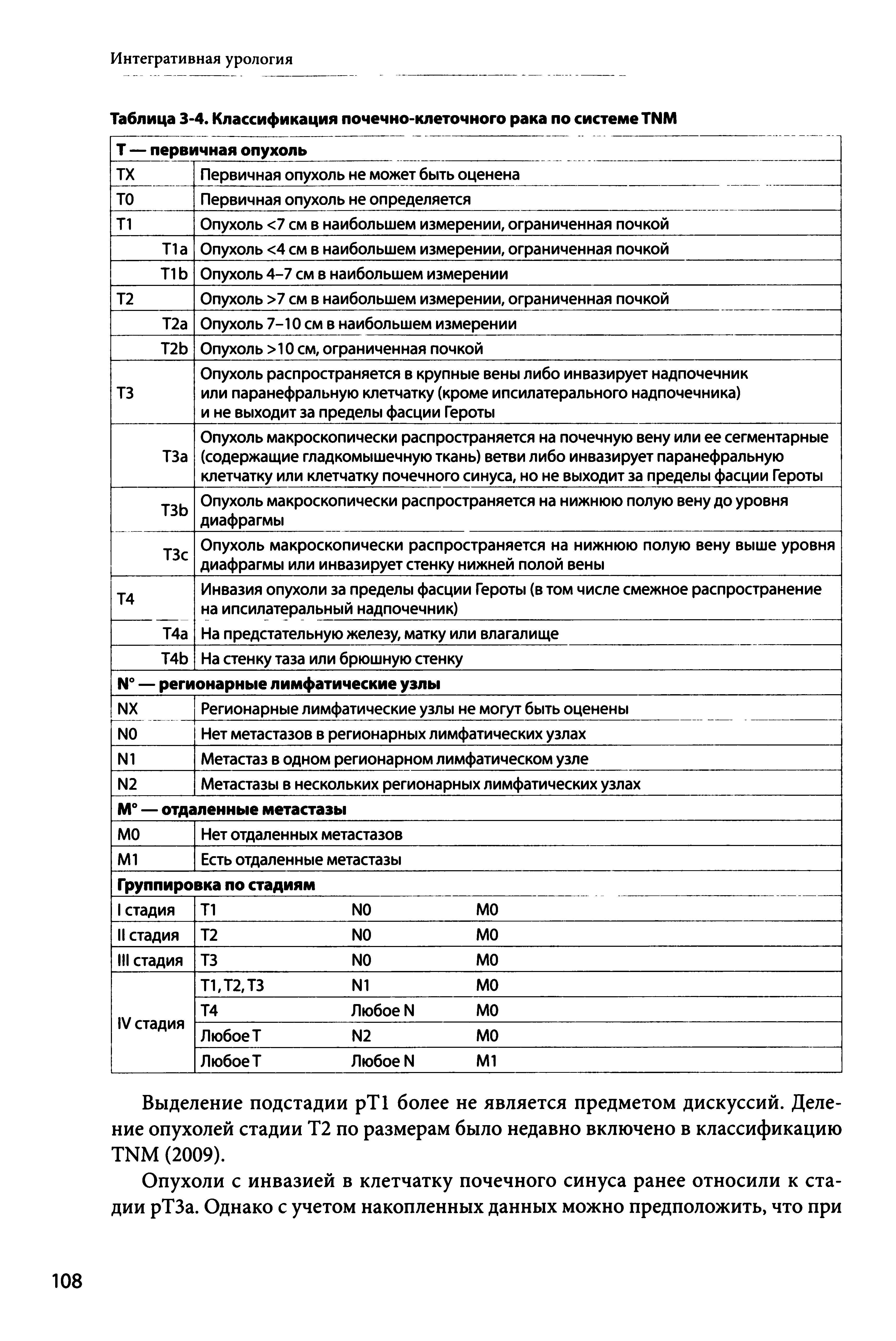 Таблица 3-4. Классификация почечно-клеточного рака по системе ТИМ...