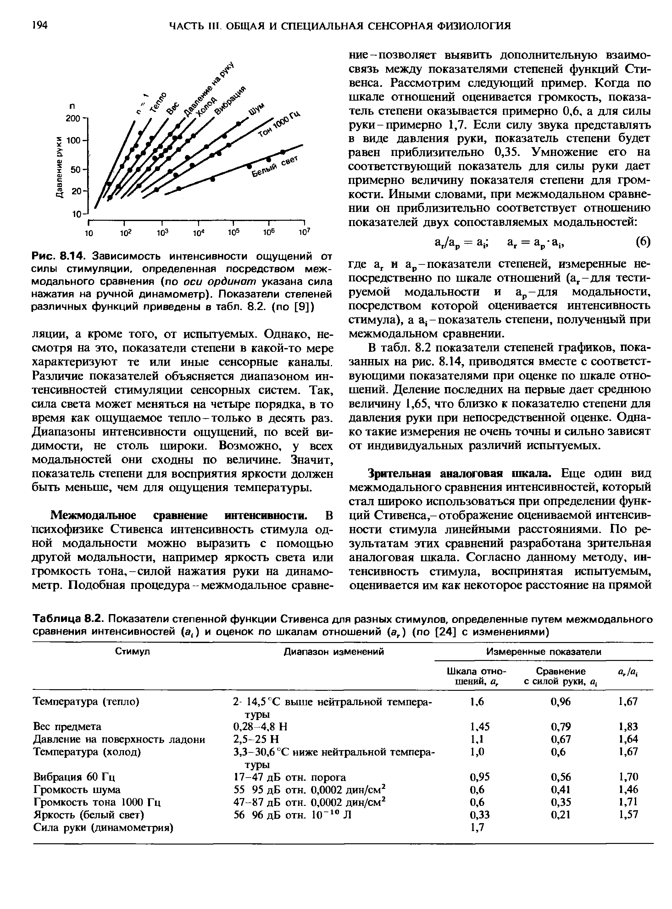 Таблица 8.2. Показатели степенной функции Стивенса для разных стимулов, определенные путем межмодального сравнения интенсивностей (а() и оценок по шкалам отношений (аг) (по [24] с изменениями)...