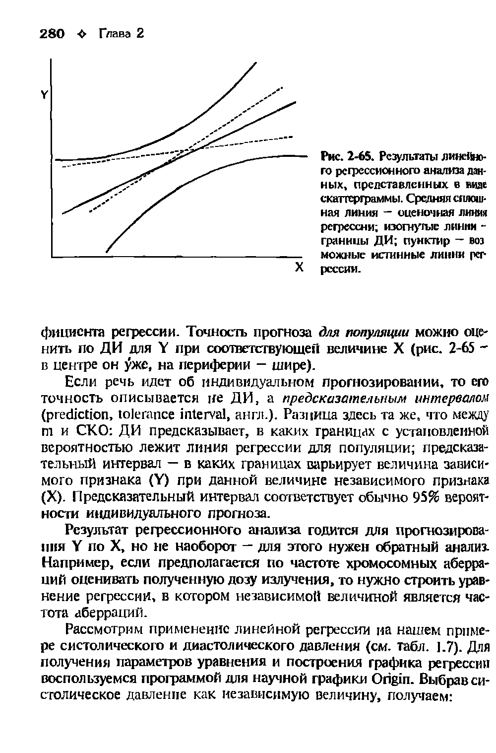 Рис. 2-65. Результаты линейного регрессионного анализа данных, представленных в виде скаггерграммы. Средняя сплошная линия — оценочная линяя регрессии изогнутые линии -границы ДИ пунктир — воз можные истинные линии рсссии.