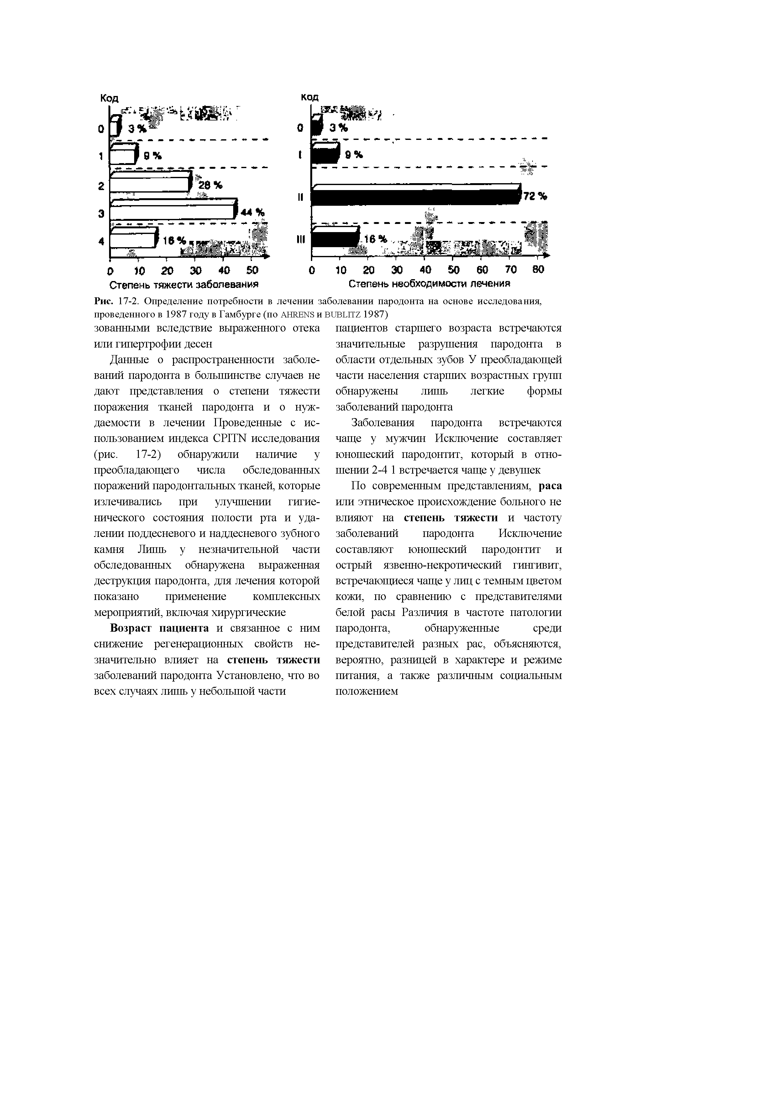 Рис. 17-2. Определение потребности в лечении заболевании пародонта на основе исследования, проведенного в 1987 году в Гамбурге (по AHRENS и BUBLITZ 1987)...