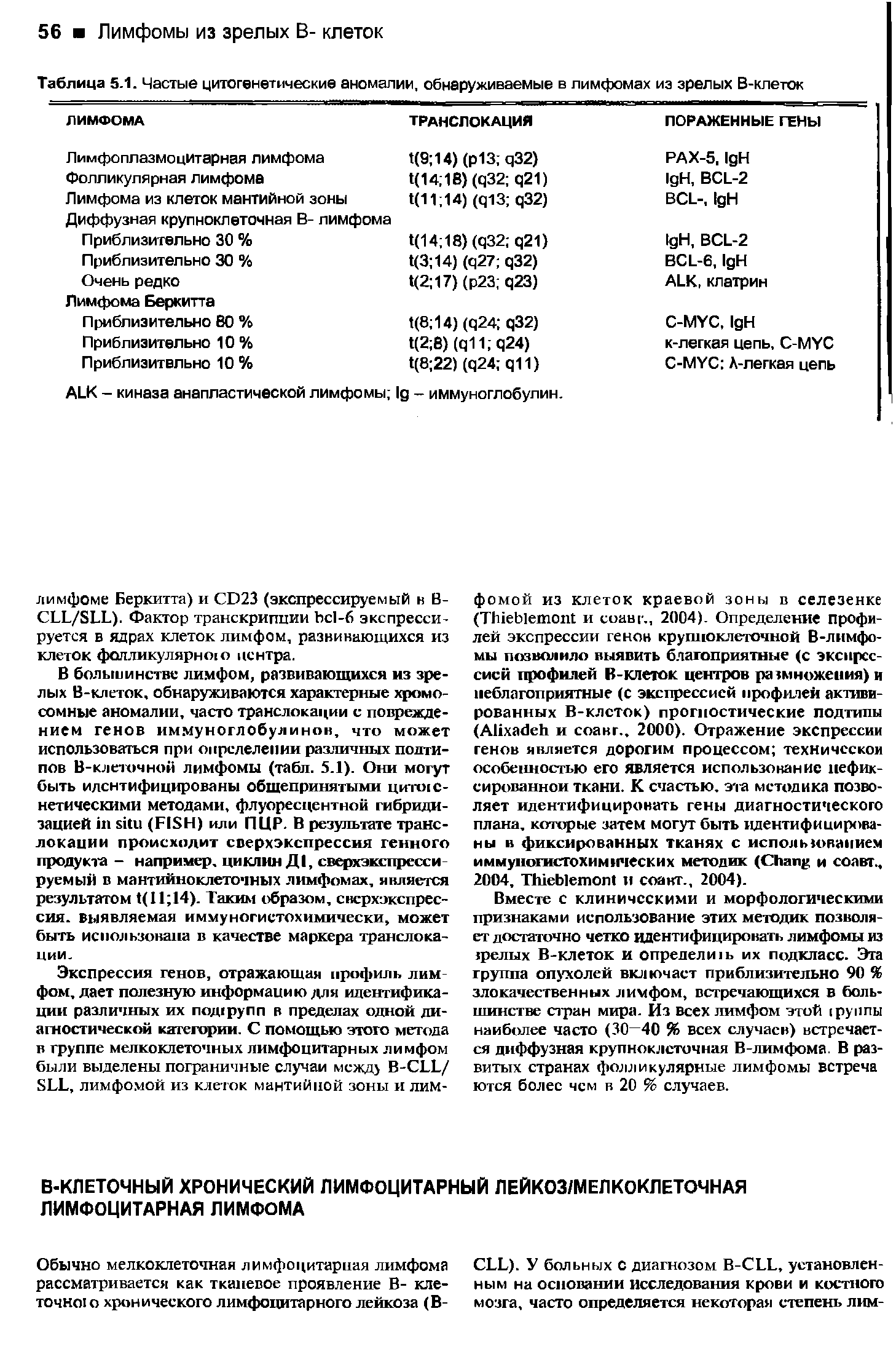 Таблица 5.1. Частые цитогенетические аномалии, обнаруживаемые в лимфомах из зрелых В-клеток...