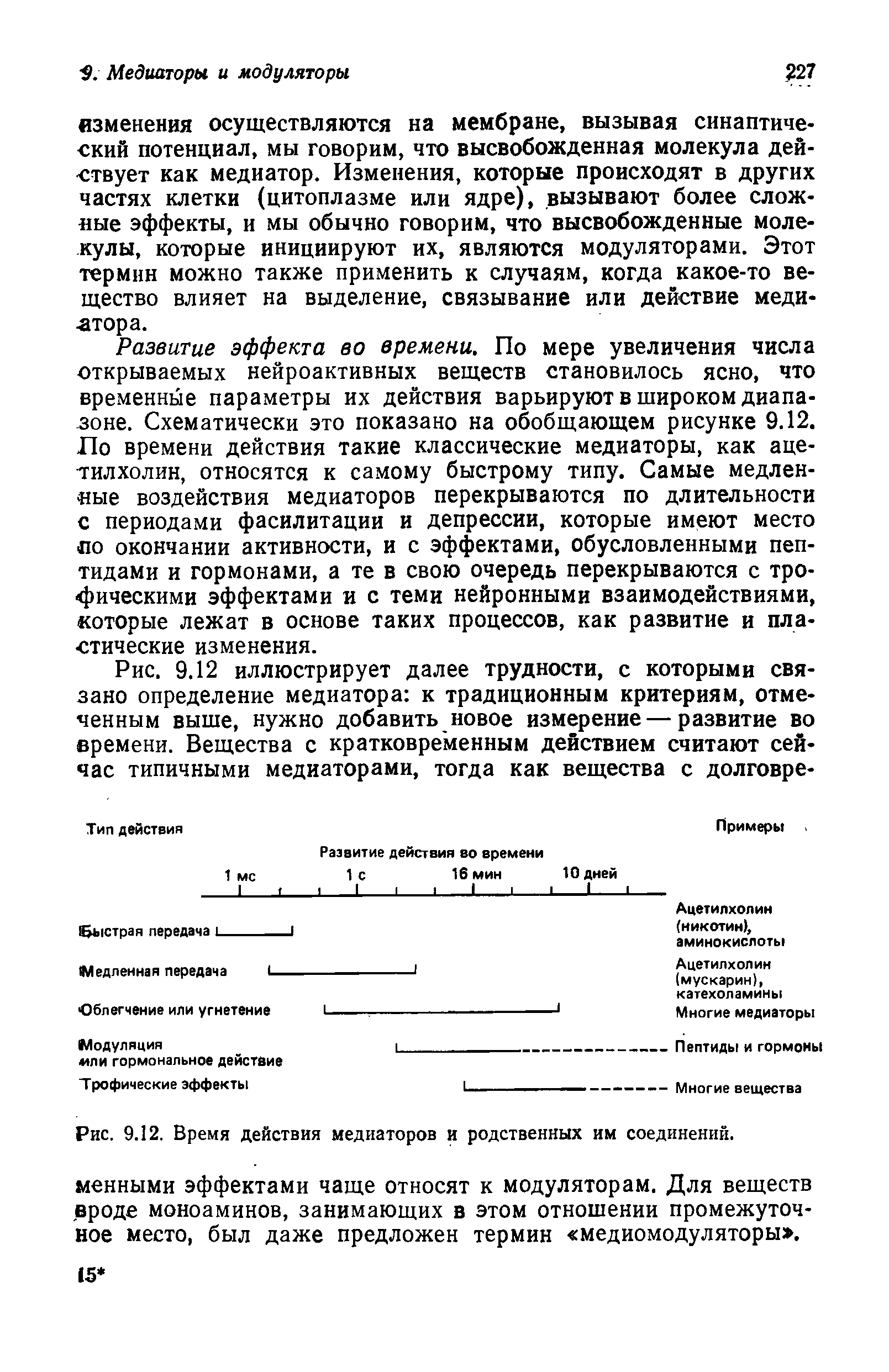 Рис. 9.12. Время действия медиаторов и родственных им соединений, менными эффектами чаще относят к модуляторам. Для веществ вроде моноаминов, занимающих в этом отношении промежуточное место, был даже предложен термин медиомодуляторы .