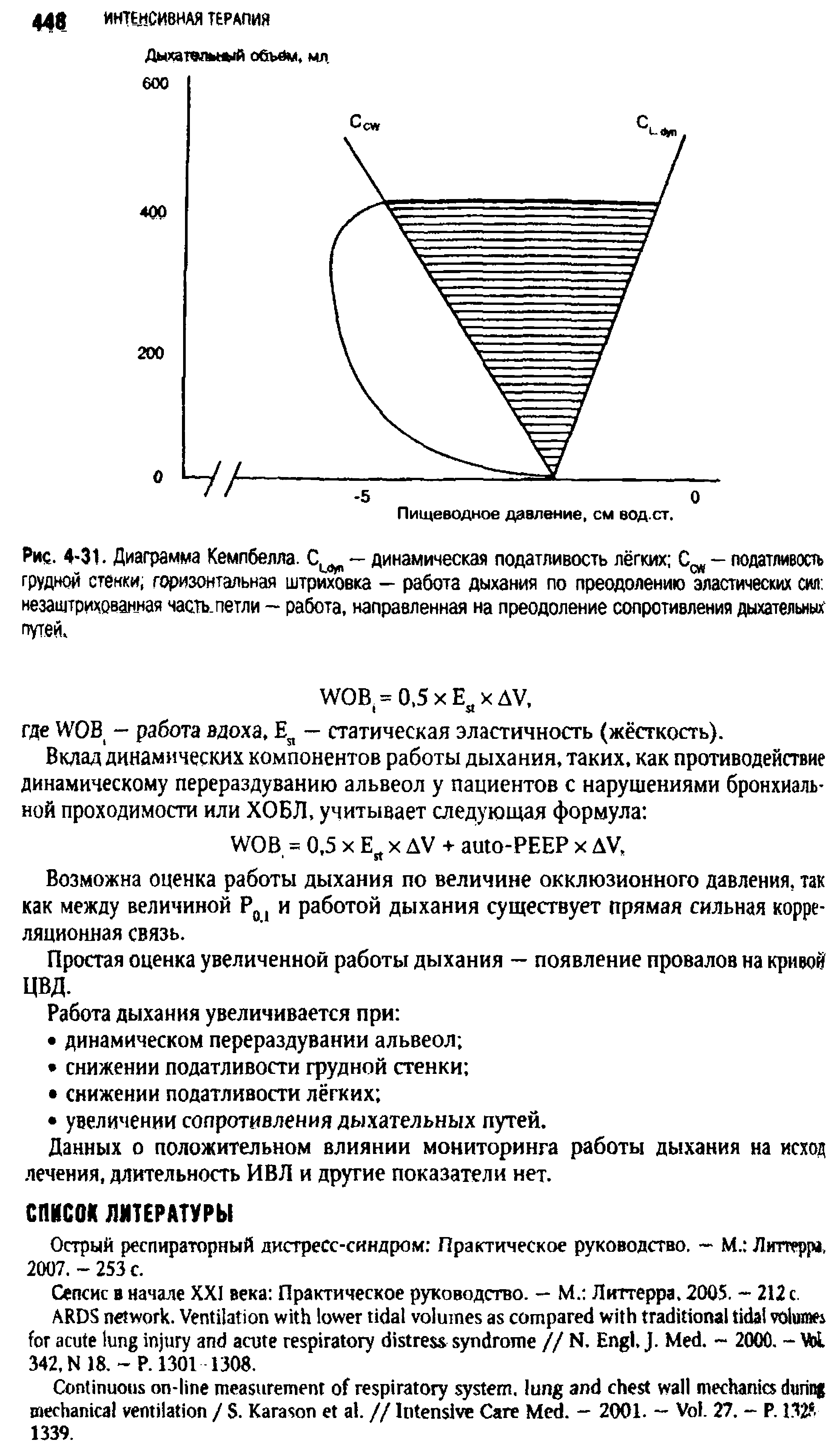 Рис. 4-31. Диаграмма Кемпбелла. С — динамическая податливость лёгких — податливость грудной стенки горизонтальная штриховка — работа дыхания по преодолению эластических сия незаштрихованная часть.петли — работа, направленная на преодоление сопротивления дыхательных1 путей ...