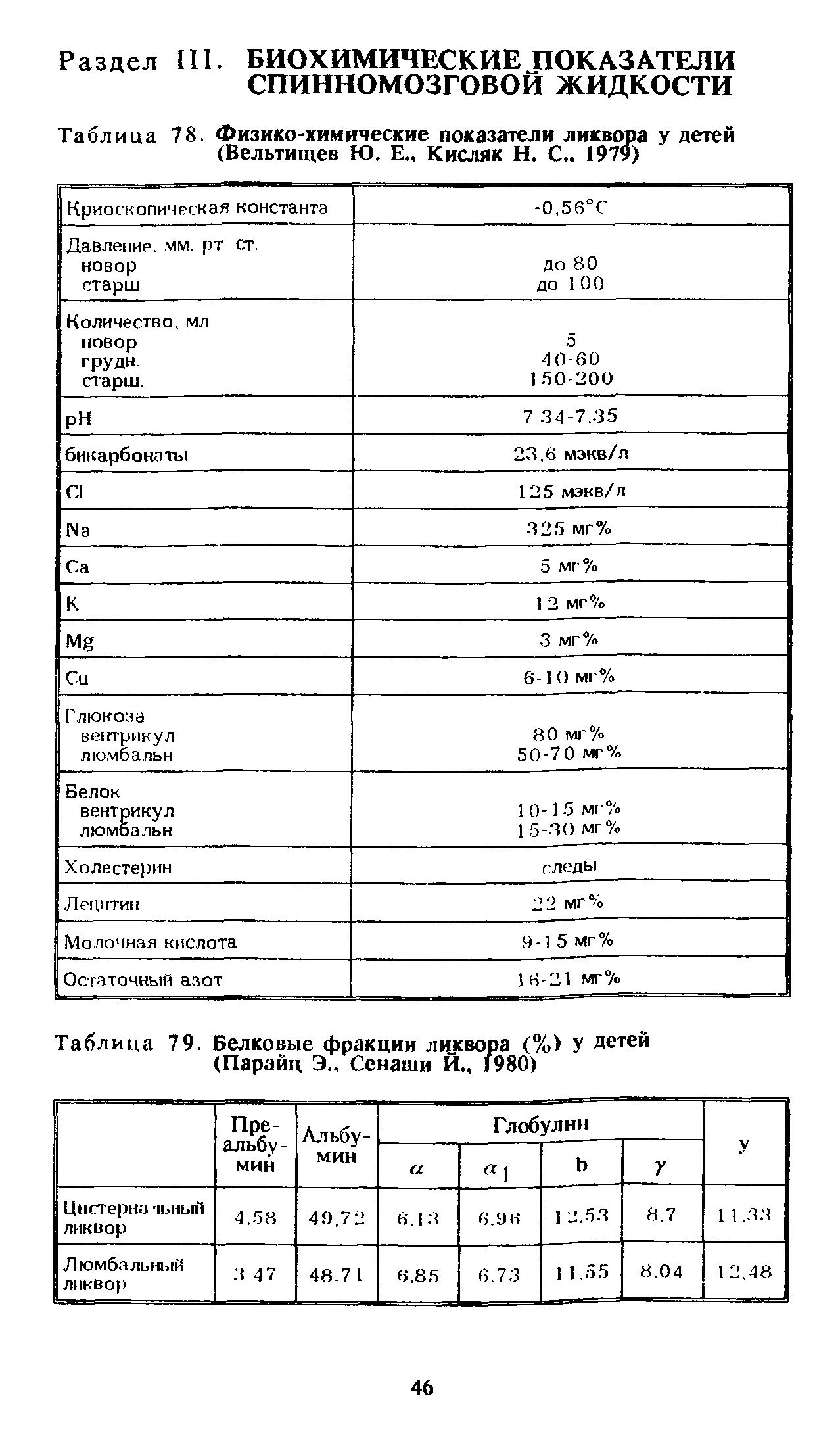 Таблица 78. Физико-химические показатели ликвора у детей...