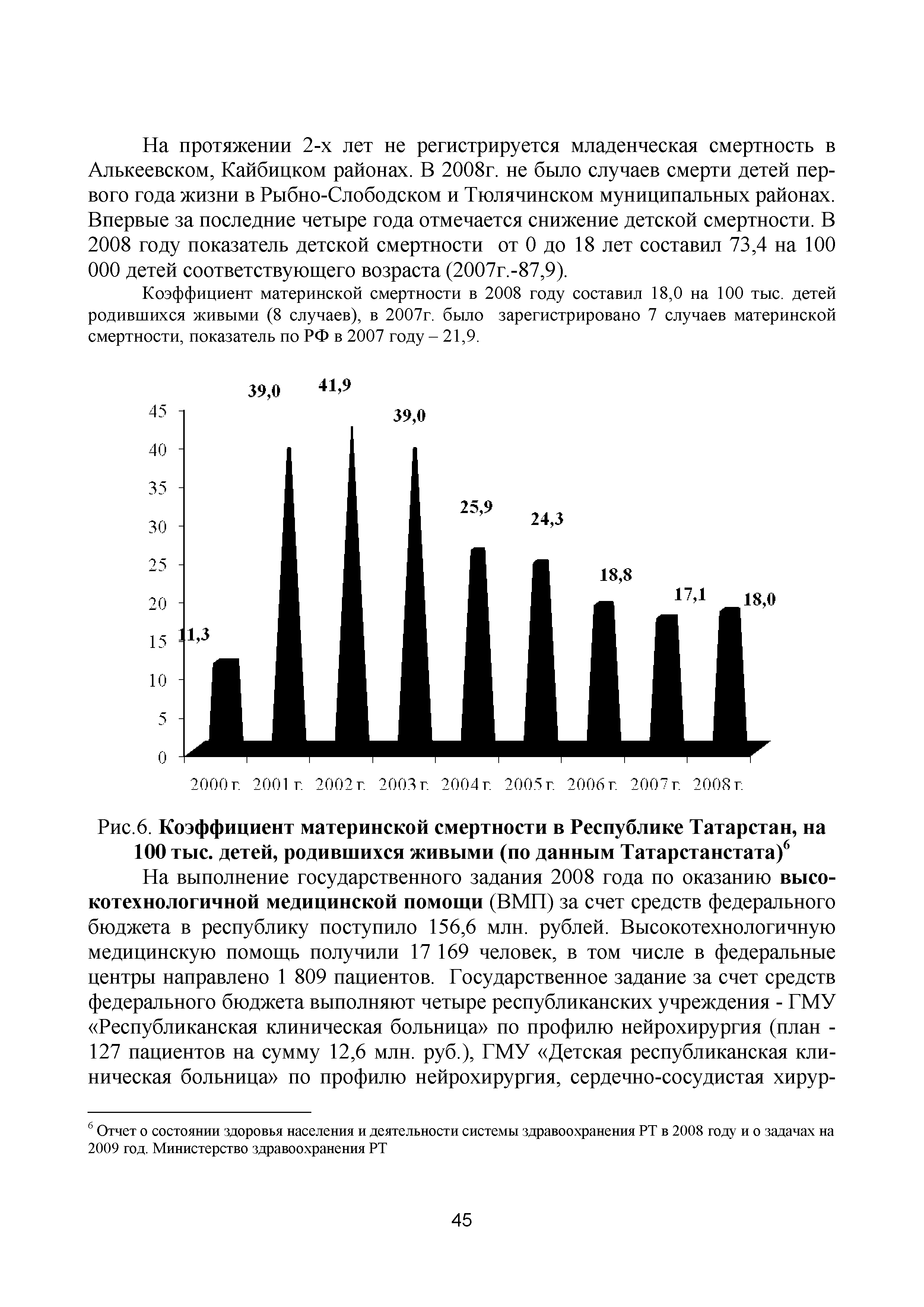 Рис.6. Коэффициент материнской смертности в Республике Татарстан, на 100 тыс. детей, родившихся живыми (по данным Татарстанстата)6...