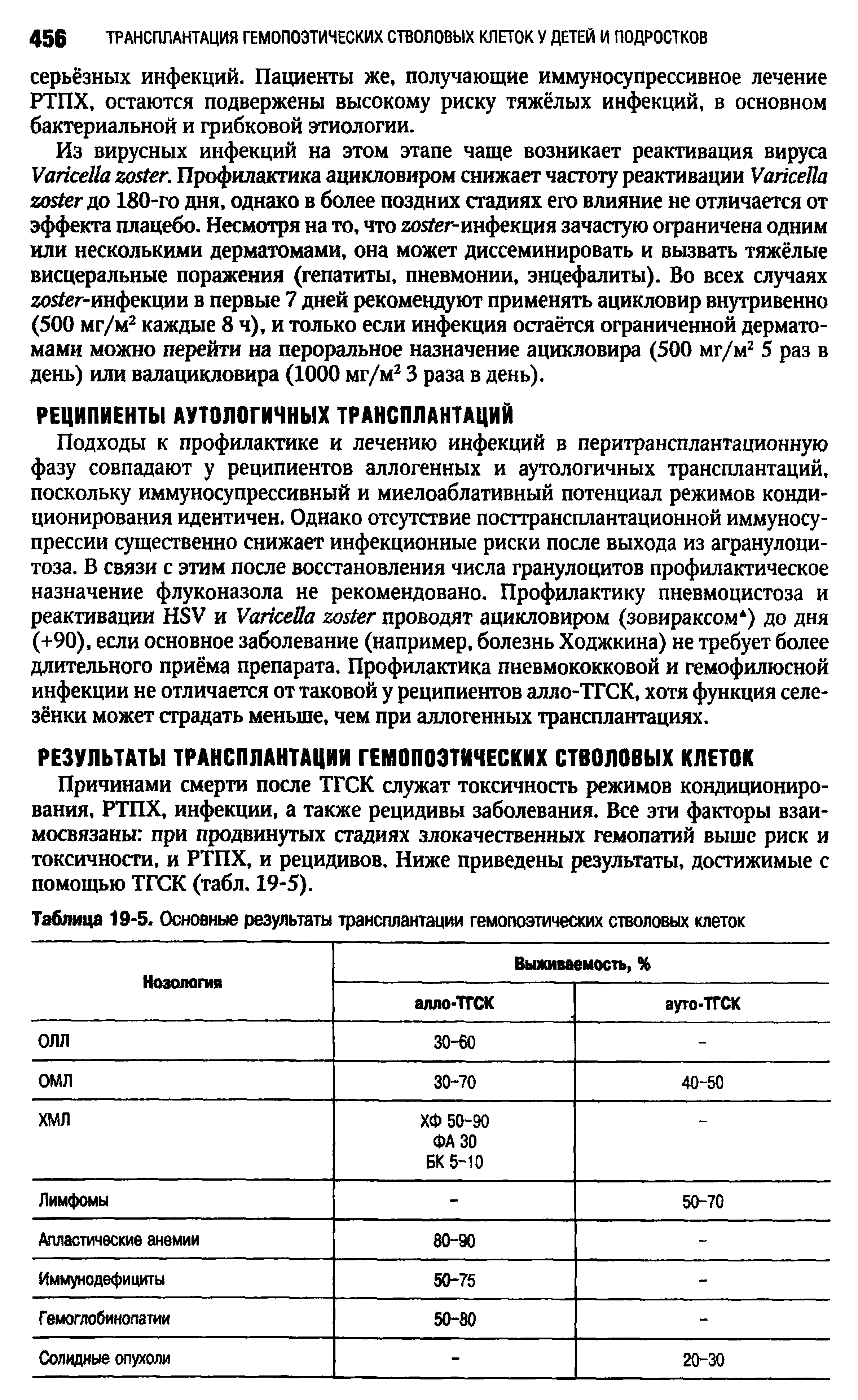 Таблица 19-5. Основные результаты трансплантации гемопоэтических стволовых клеток...