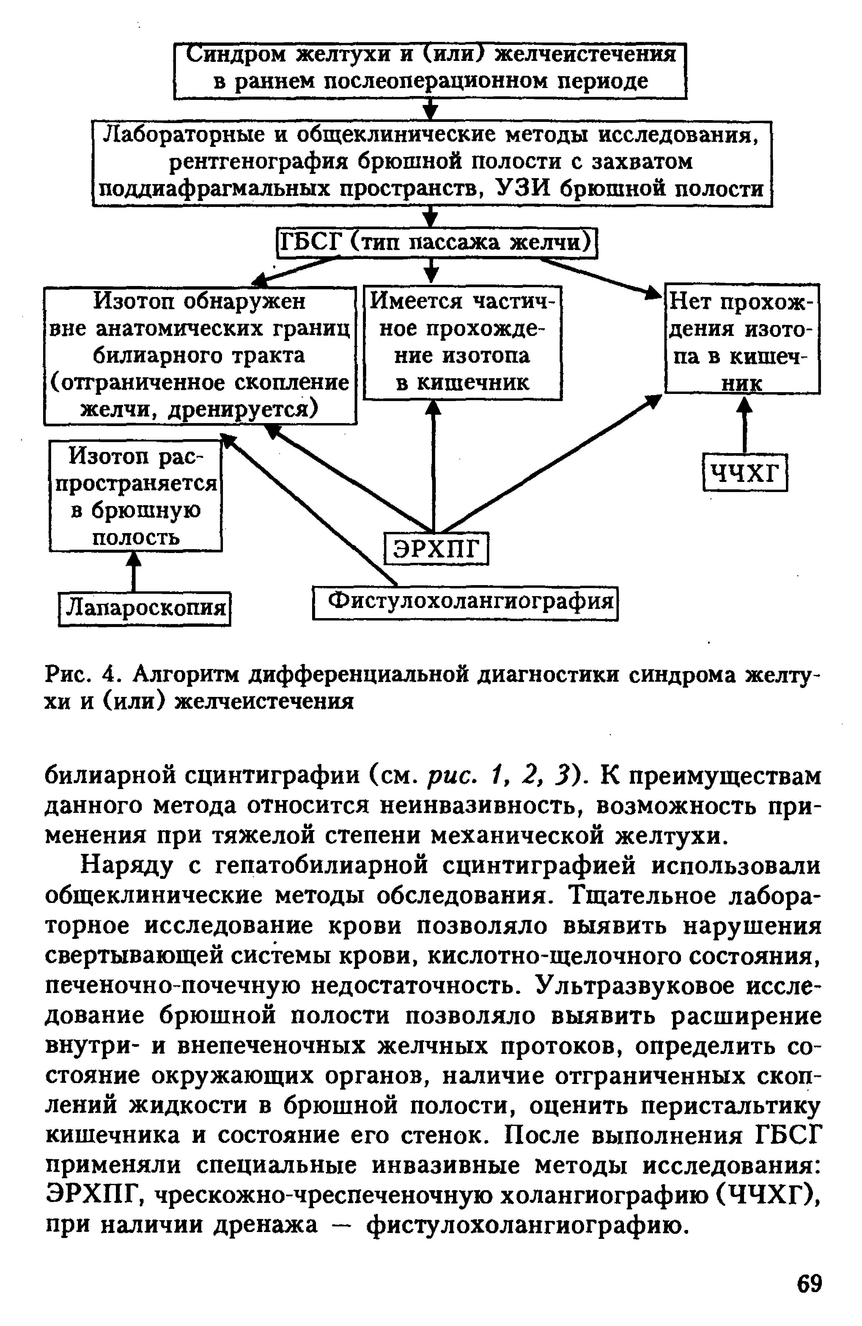 Рис. 4. Алгоритм дифференциальной диагностики синдрома желтухи и (или) желчеистеченйя...