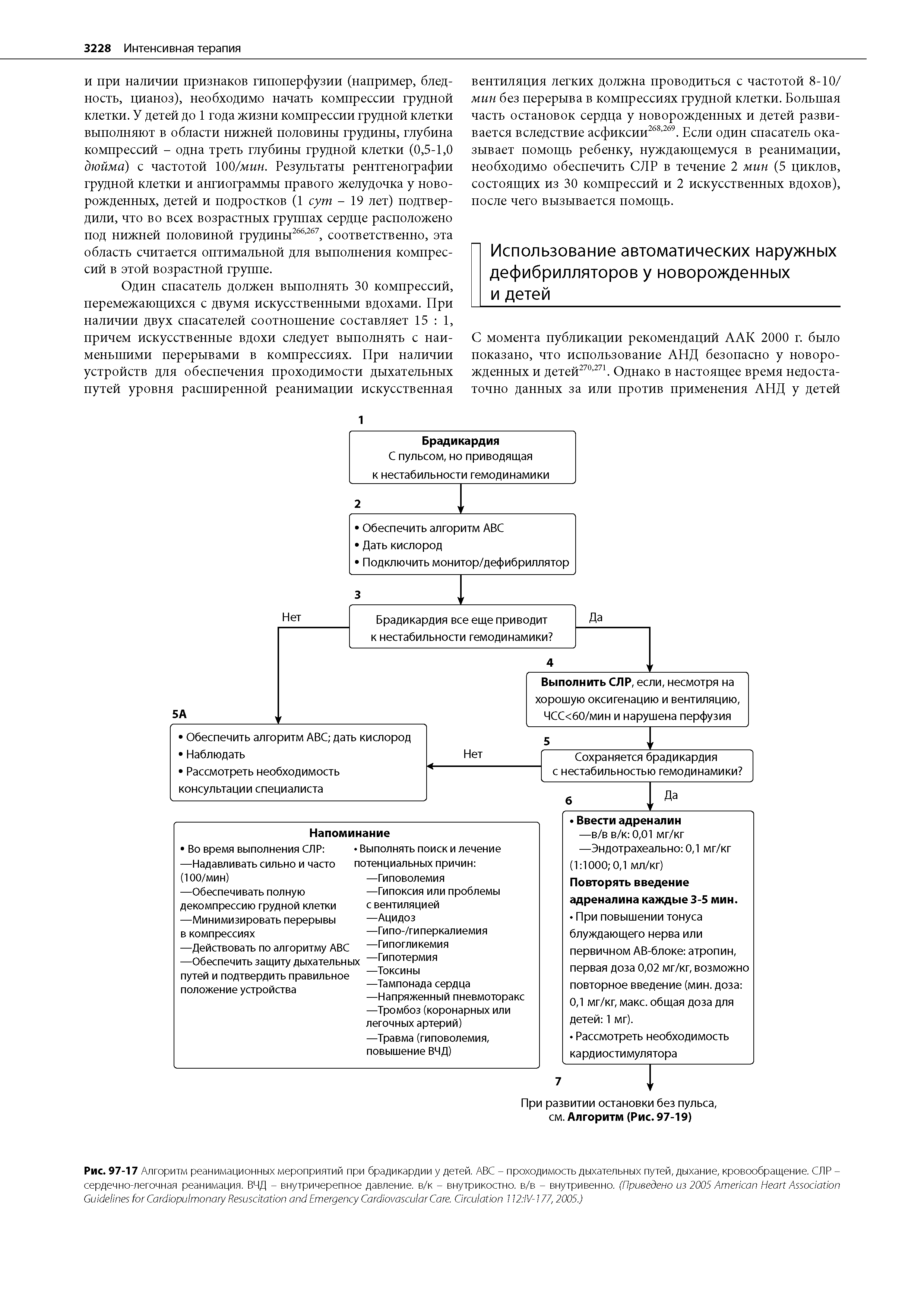 Рис. 97-17 Алгоритм реанимационных мероприятий при брадикардии у детей. АВС - проходимость дыхательных путей, дыхание, кровообращение. СЛР -сердечно-легочная реанимация. ВЧД - внутричерепное давление, в/к - внутрикостно, в/в - внутривенно. (Приведено из 2005 A H A G C R E C C . C 112 IV-177,2005.)...