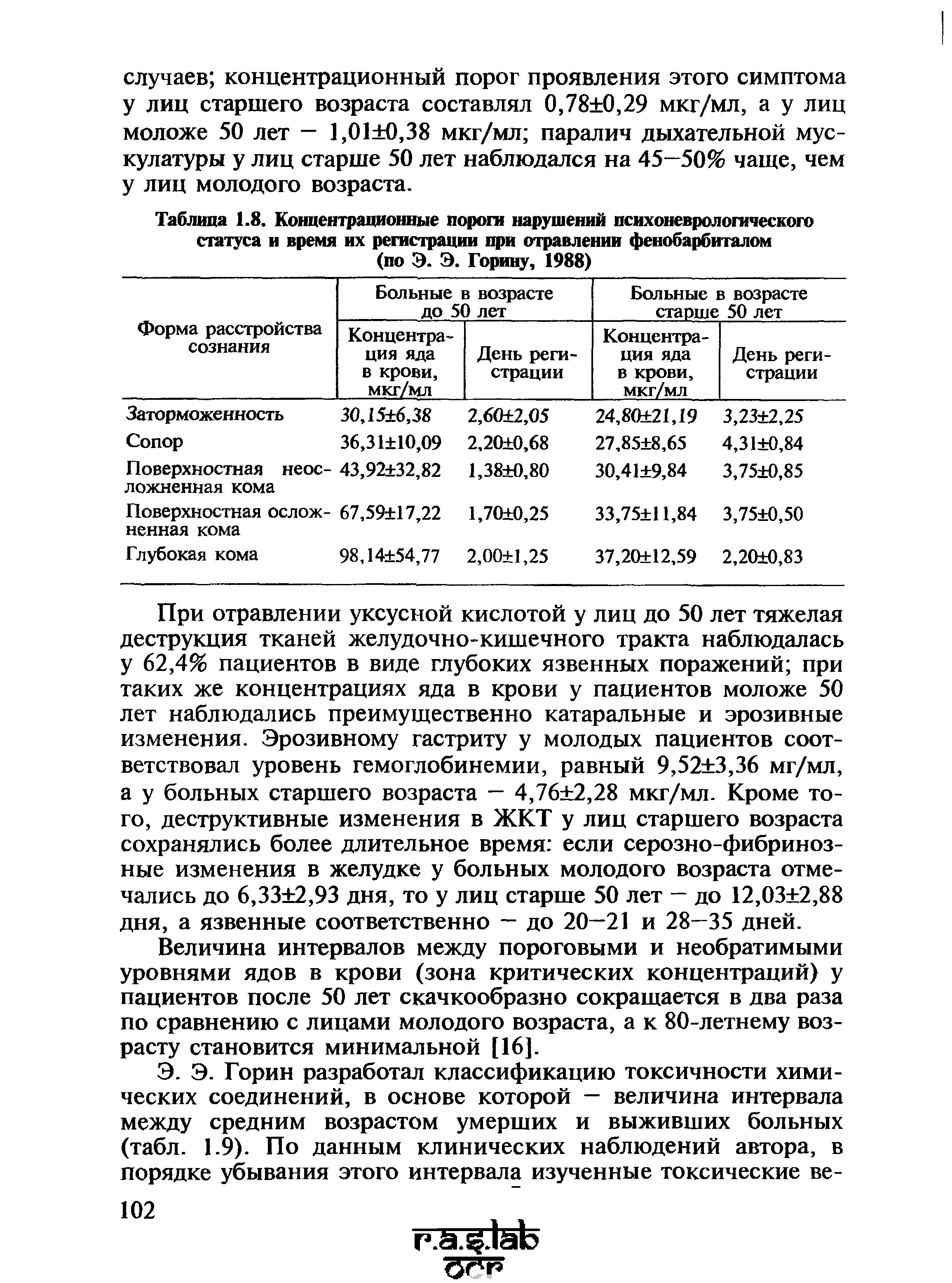 Таблица 1.8. Концентрационные порога нарушений психоневрологического статуса и время их регистрации при отравлении фенобарбиталом (по Э. Э. Горину, 1988)...