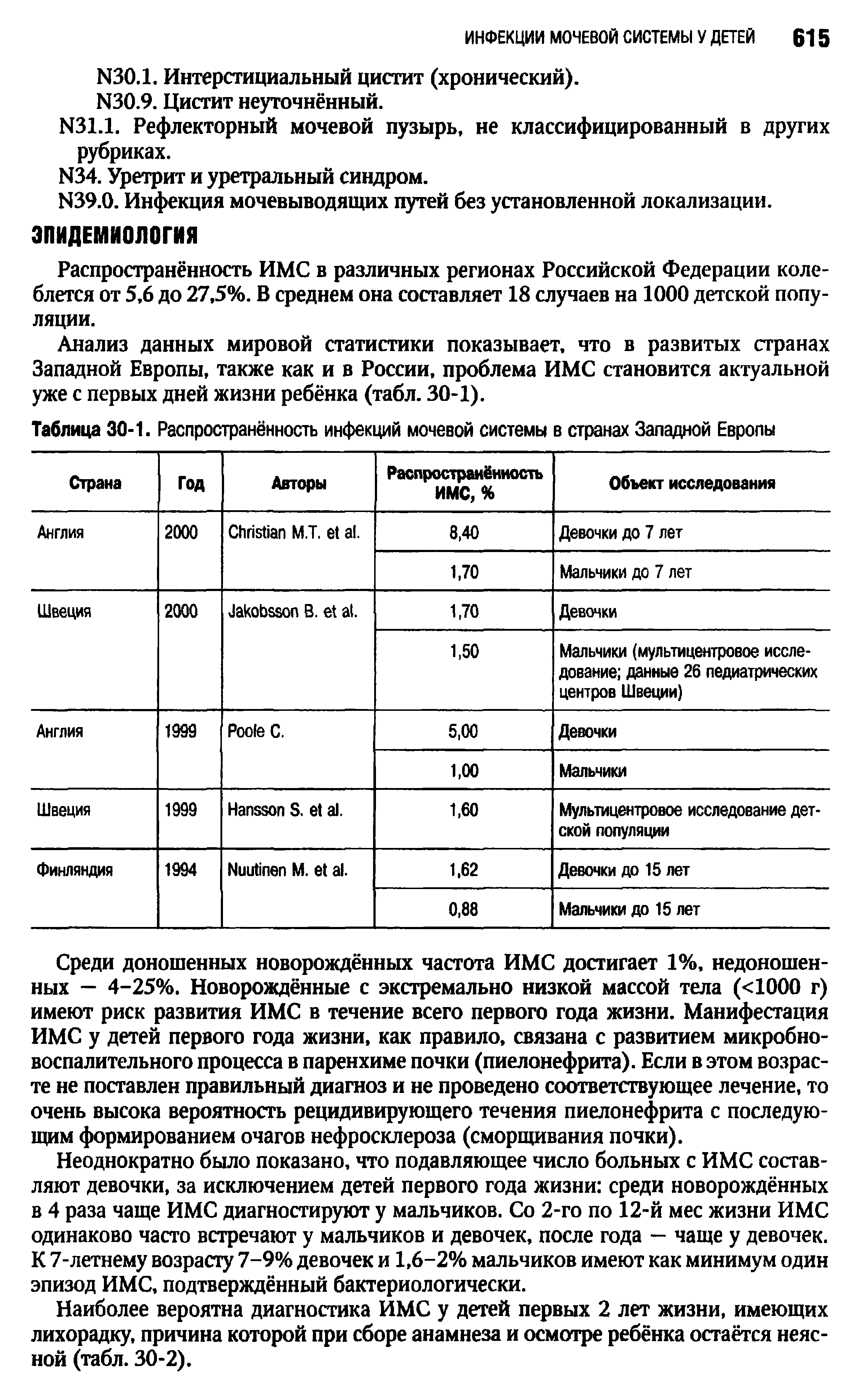 Таблица 30-1. Распространённость инфекций мочевой системы в странах Западной Европы...