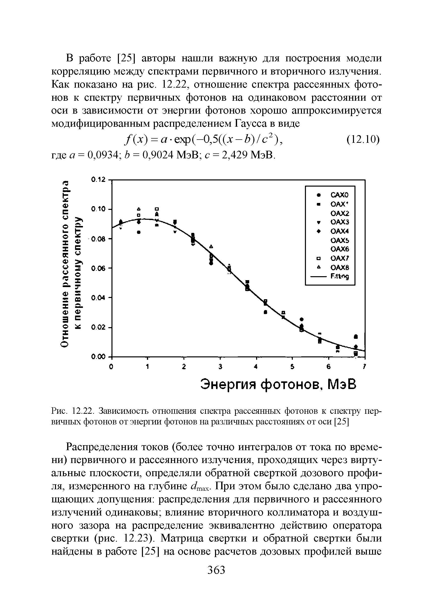 Рис. 12.22. Зависимость отношения спектра рассеянных фотонов к спектру первичных фотонов от энергии фотонов на различных расстояниях от оси [25]...