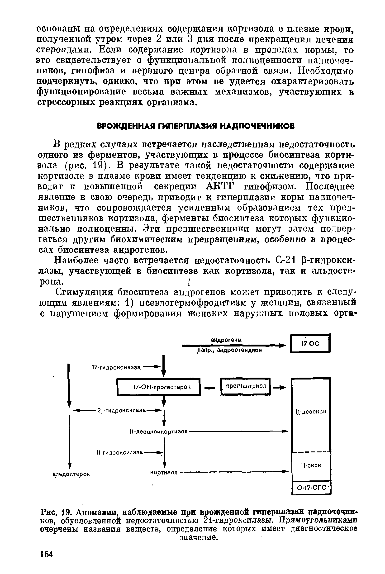 Рис. 19. Аномалии, наблюдаемые при врожденной гиперплазии надпочечников, обусловленной недостаточностью 21-гидроксилазы. Прямоугольниками очерчены названия веществ, определение которых имеет диагностическое значение.