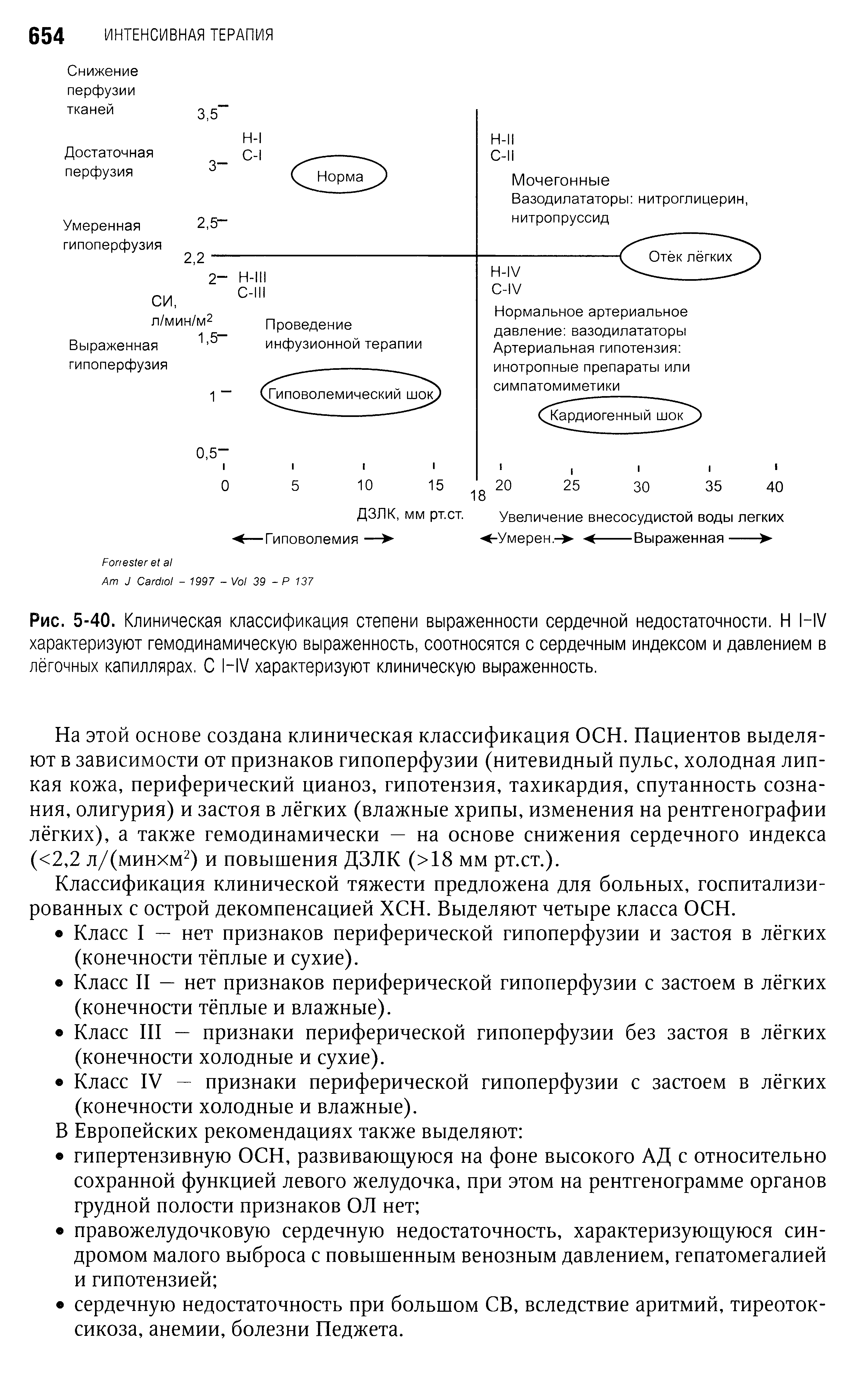 Рис. 5-40. Клиническая классификация степени выраженности сердечной недостаточности. Н 1-1 / характеризуют гемодинамическую выраженность, соотносятся с сердечным индексом и давлением в лёгочных капиллярах. С Н / характеризуют клиническую выраженность.