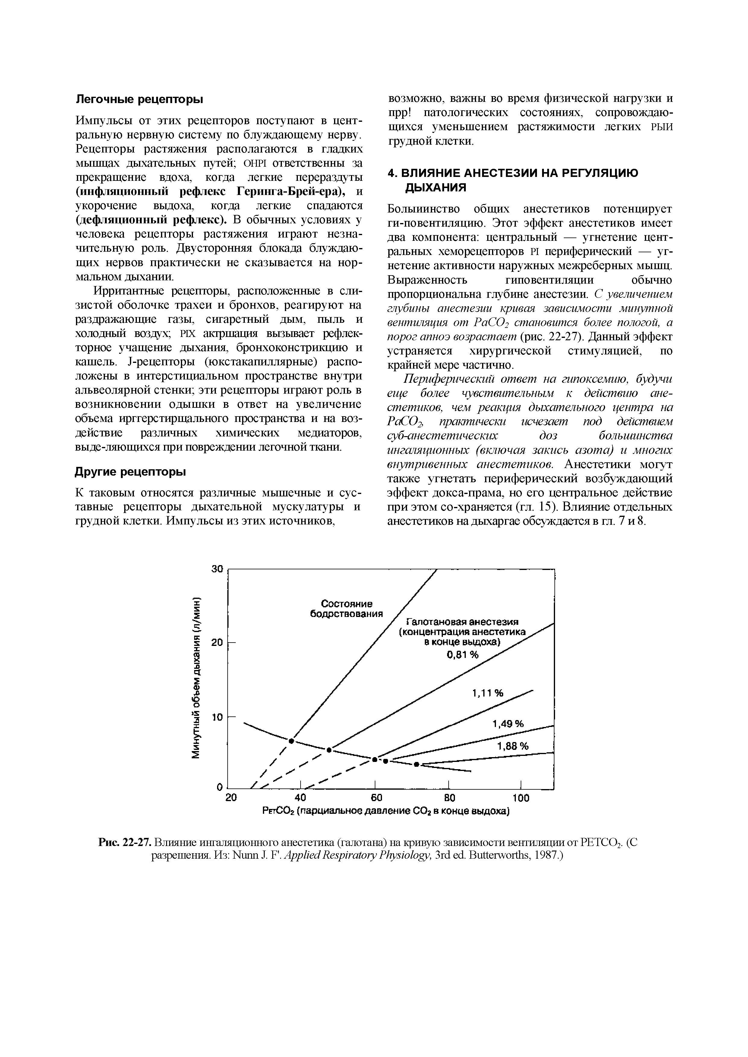 Рис. 22-27. Влияние ингаляционного анестетика (галотана) на кривую зависимости вентиляции от РЕТСО2. (С разрешения. Из N J. F. A R P , 3 . B , 1987.)...