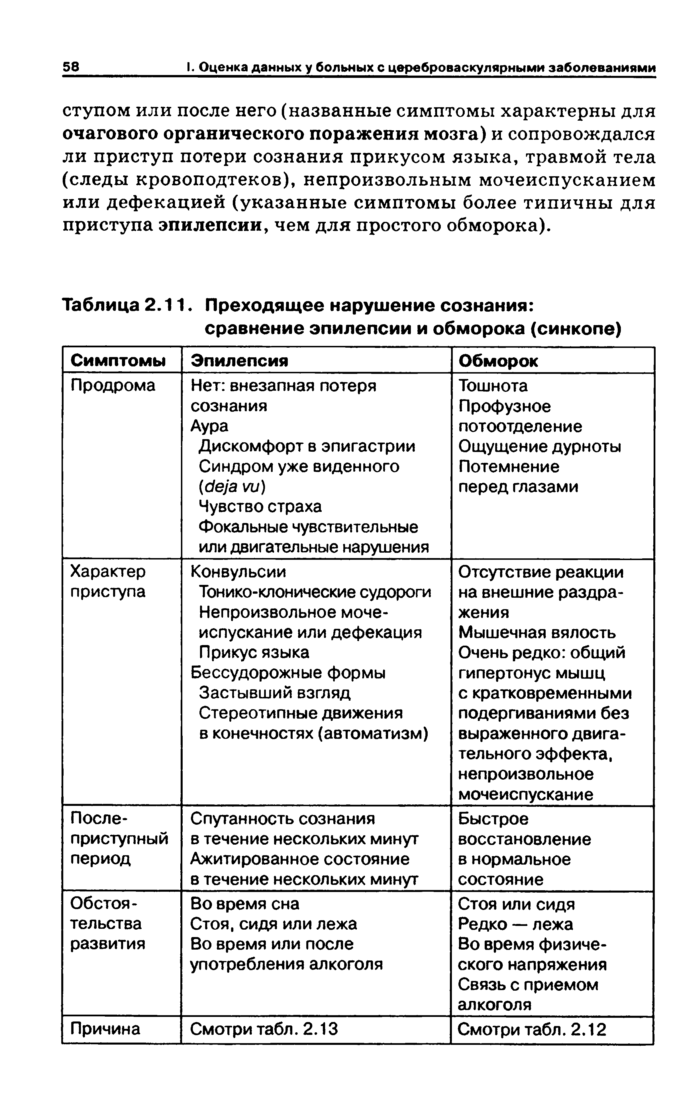 Таблица 2.11. Преходящее нарушение сознания сравнение эпилепсии и обморока (синкопе)...