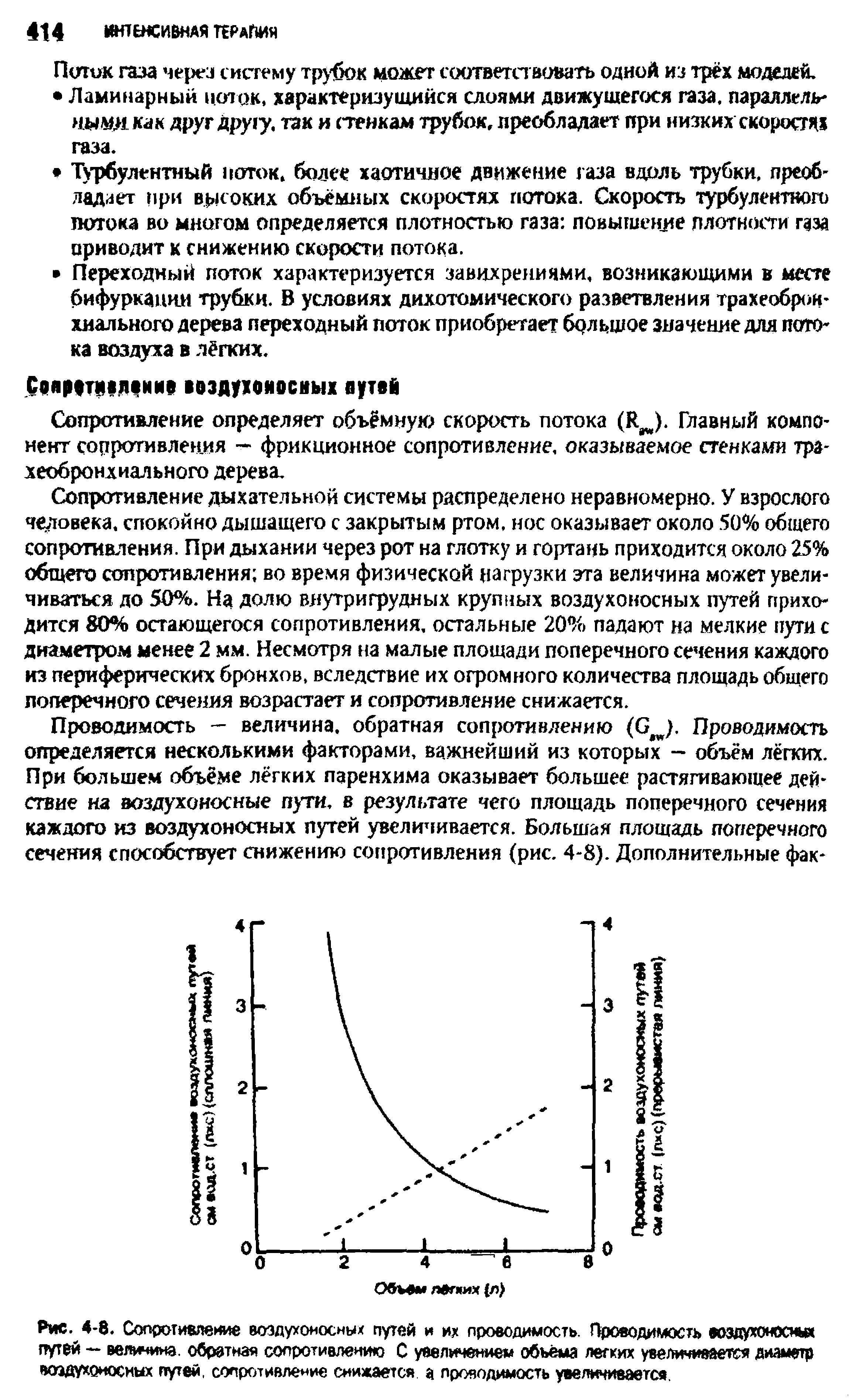 Рис. 4-8. Сопротивление воздухоносных путей и их проводимость. Проводимость воздухоносным путей — величина. обратная сопротивлению С увеличением объема легких увеличивается диаметр воздухоносных путей, сопротивление снижается а проводимость увеличивается.