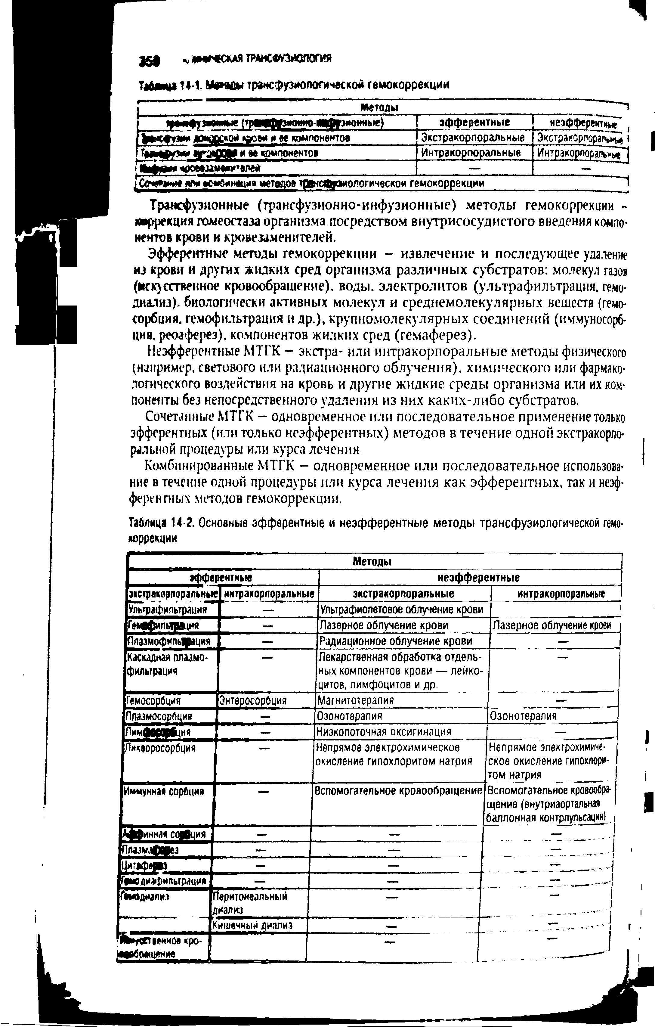 Таблица 14-2. Основные эфферентные и неэфферентные методы трансфузиологической гемокоррекции...