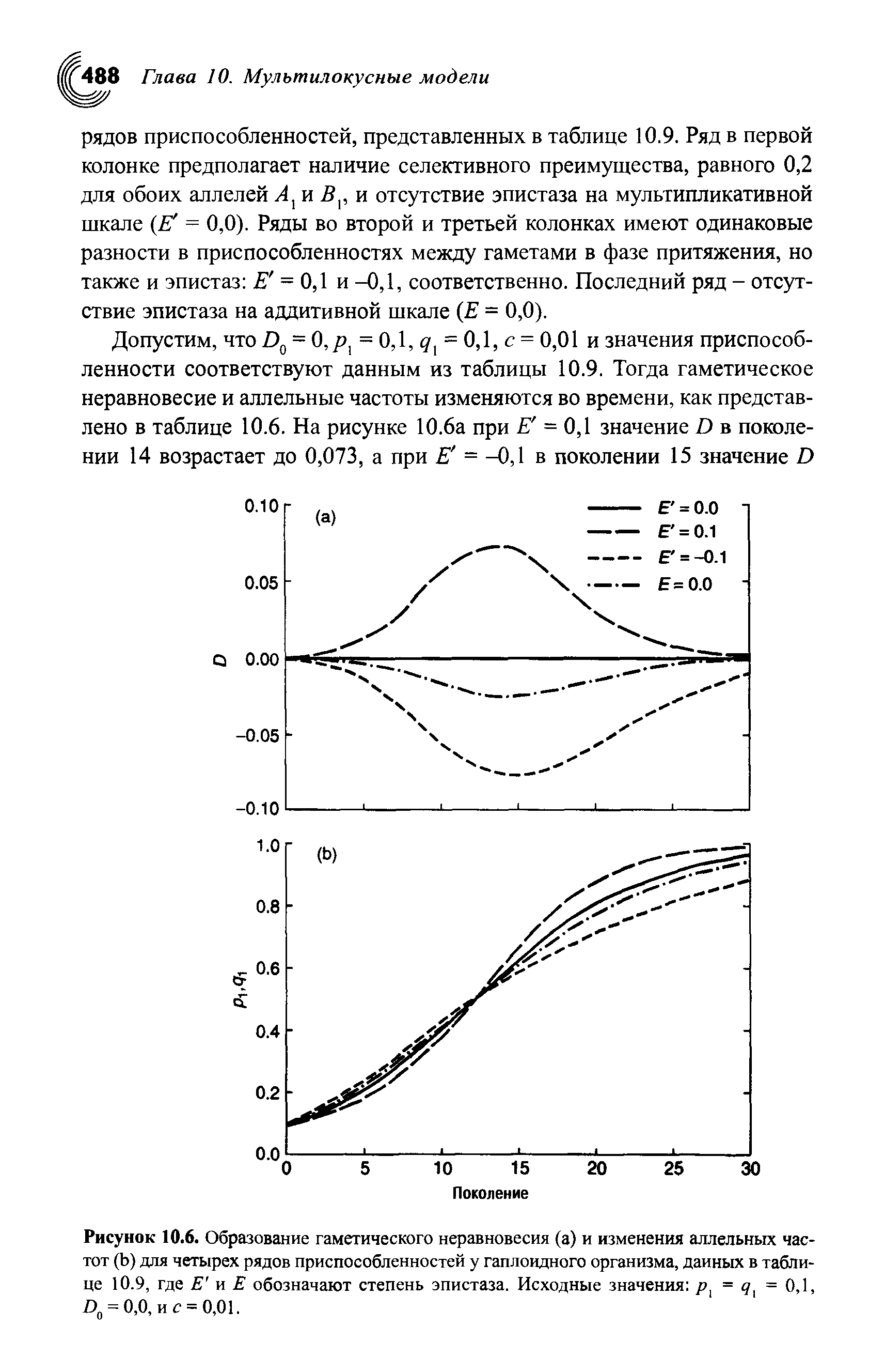 Рисунок 10.6. Образование гаметического неравновесия (а) и изменения аллельных частот (Ь) для четырех рядов приспособленностей у гаплоидного организма, данных в таблице 10.9, где Е и Е обозначают степень эпистаза. Исходные значения р = < = 0,1, >0 = 0,0, и с = 0,01.