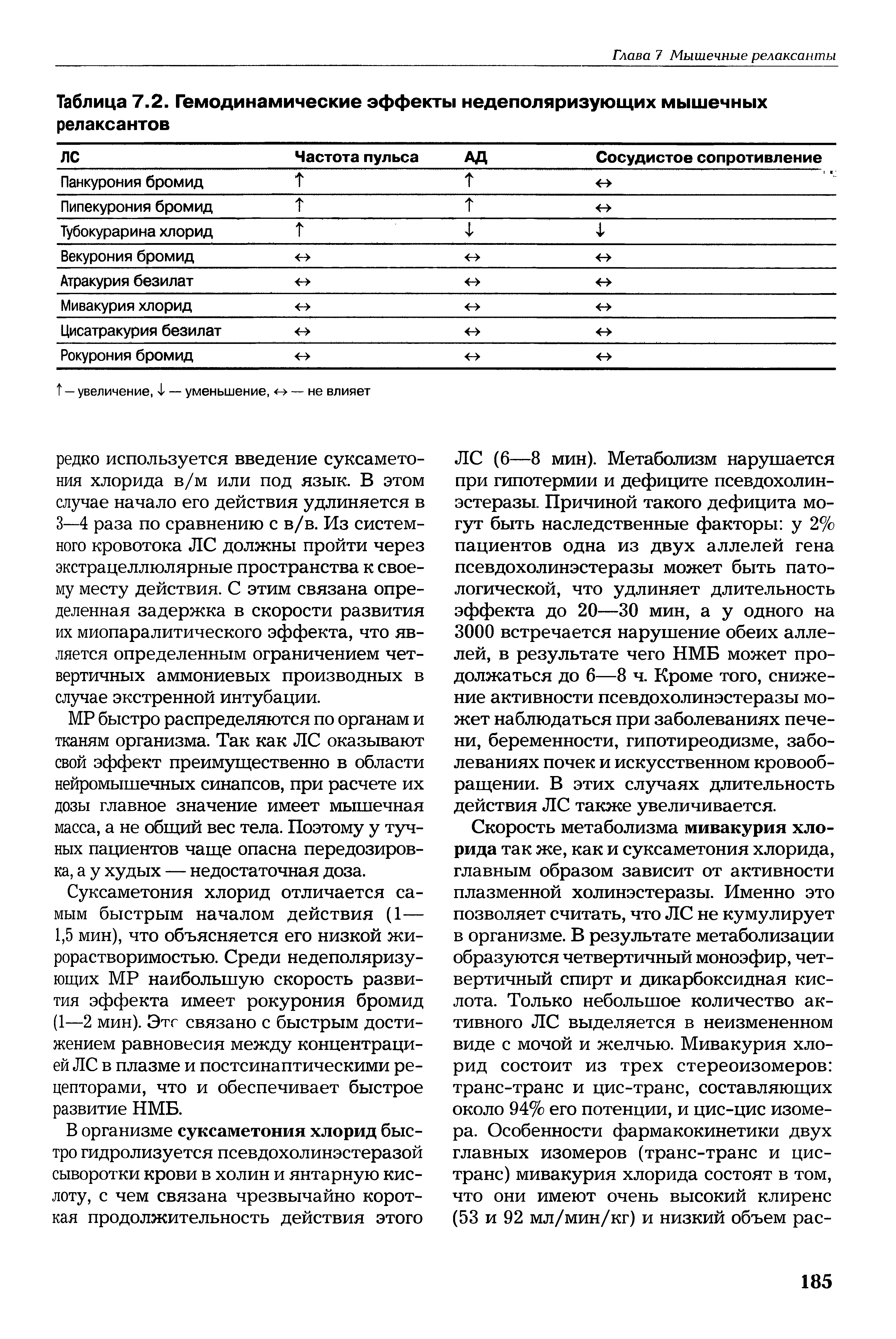 Таблица 7.2. Гемодинамические эффекты недеполяризующих мышечных релаксантов ...