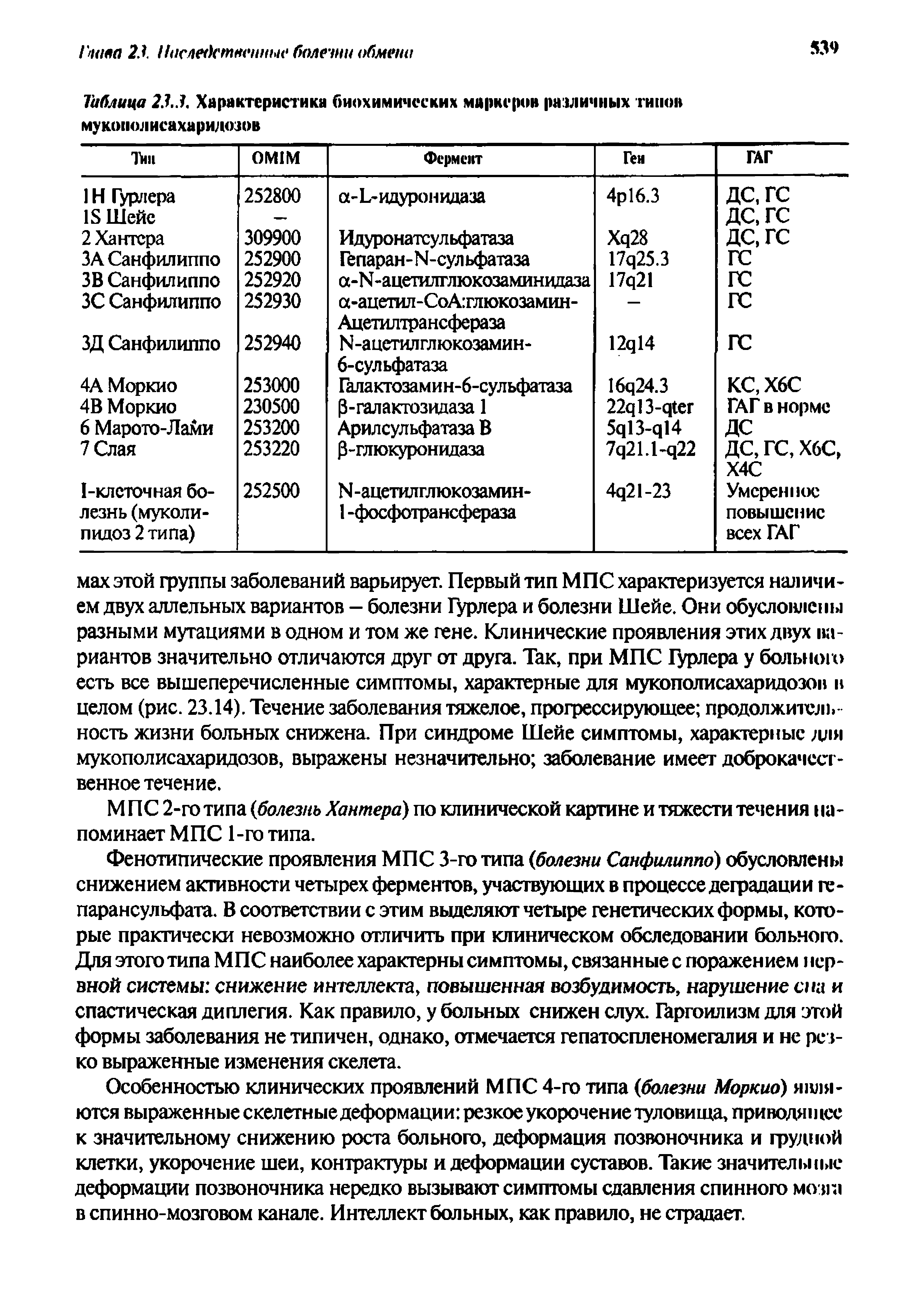 Таблица 23.3. Характеристика биохимических маркер различных типов мукополисахаридозов...
