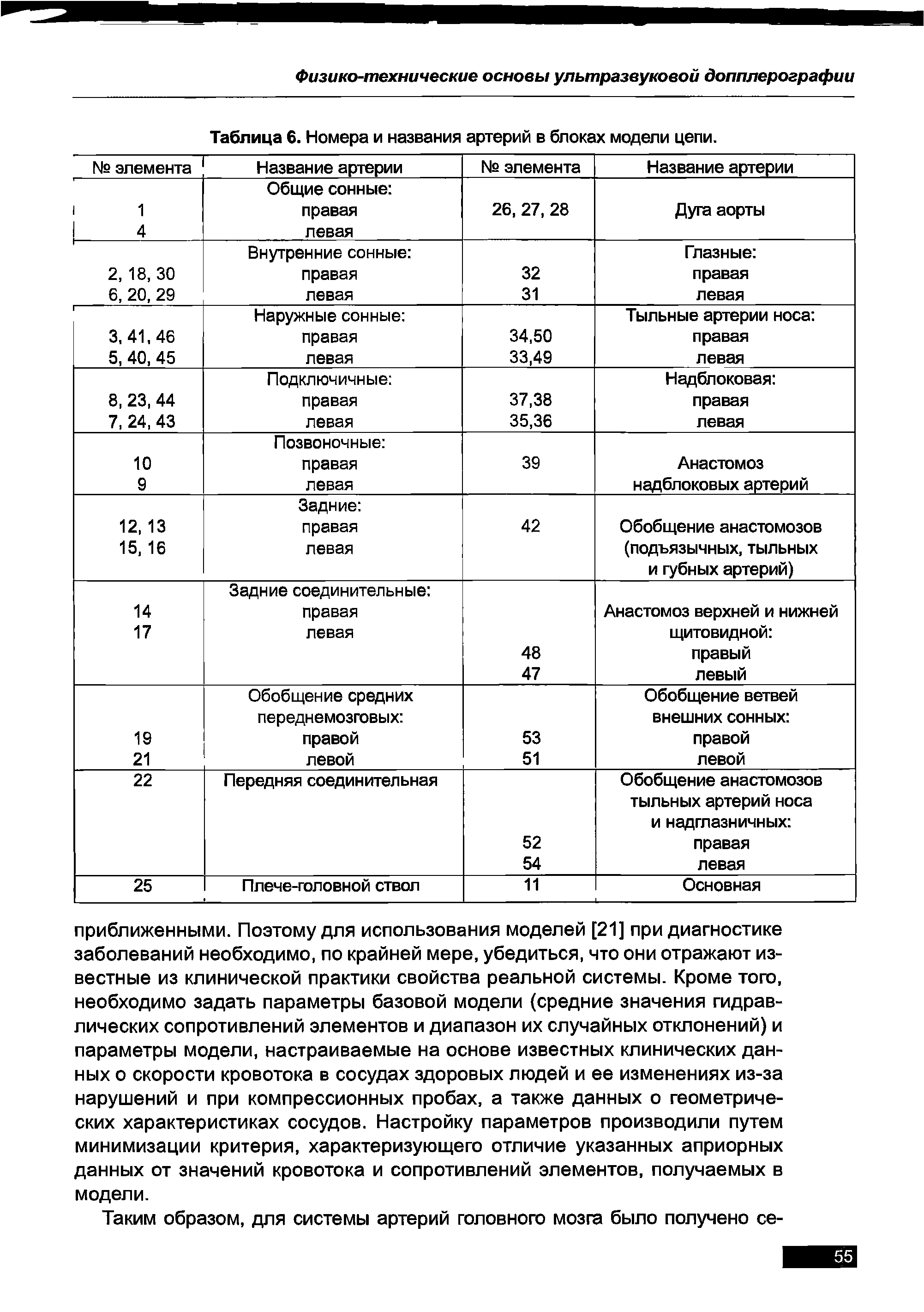 Таблица 6. Номера и названия артерий в блоках модели цепи.