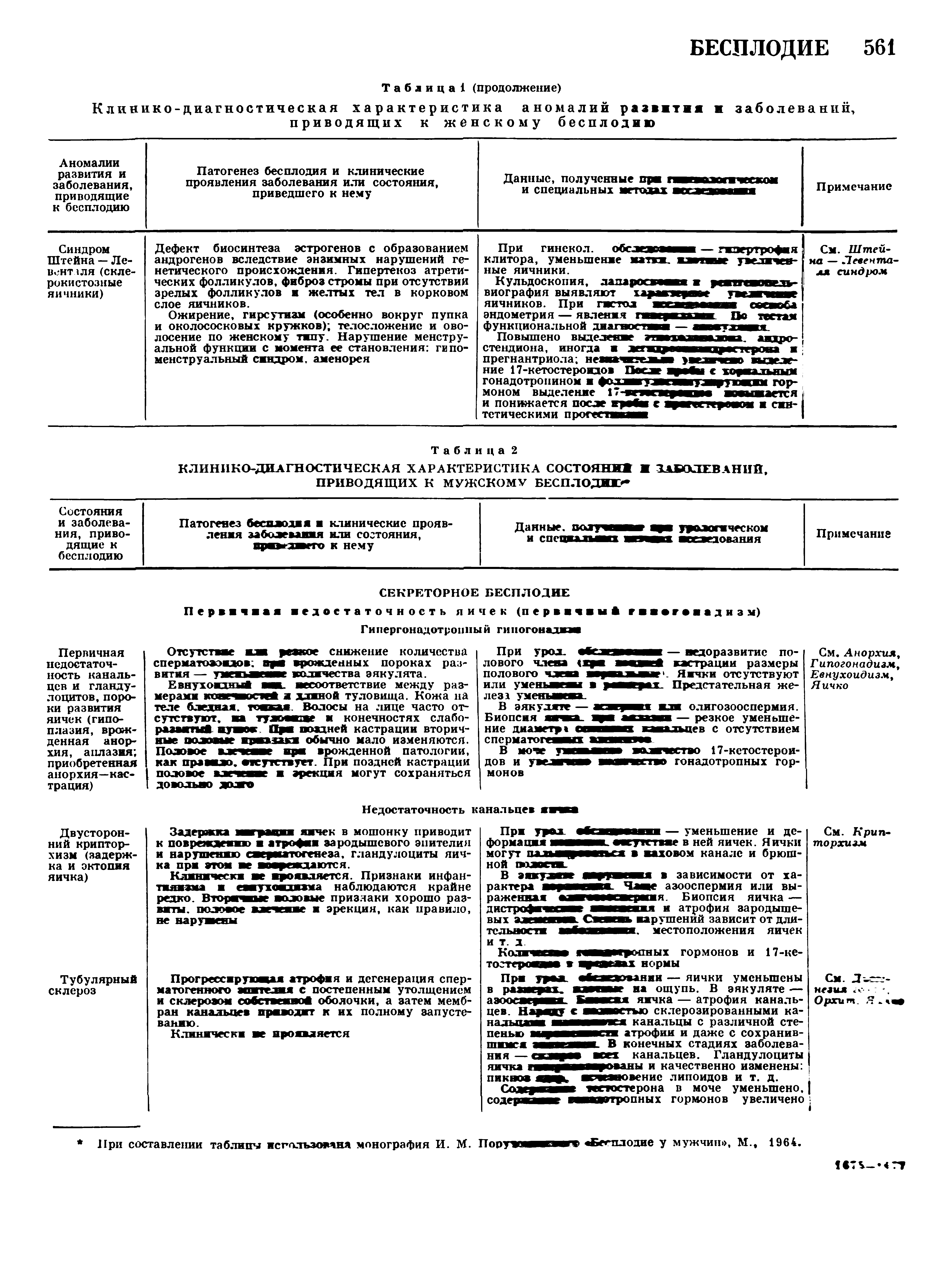 Таблица 2 КЛИНИКО-ДИАГНОСТИЧЕСКАЯ ХАРАКТЕРИСТИКА СОСТОЯНИИ И ЗАБОЛЕВАНИЯ, ПРИВОДЯЩИХ К МУЖСКОМУ БЕСПЛОДИЮ ...