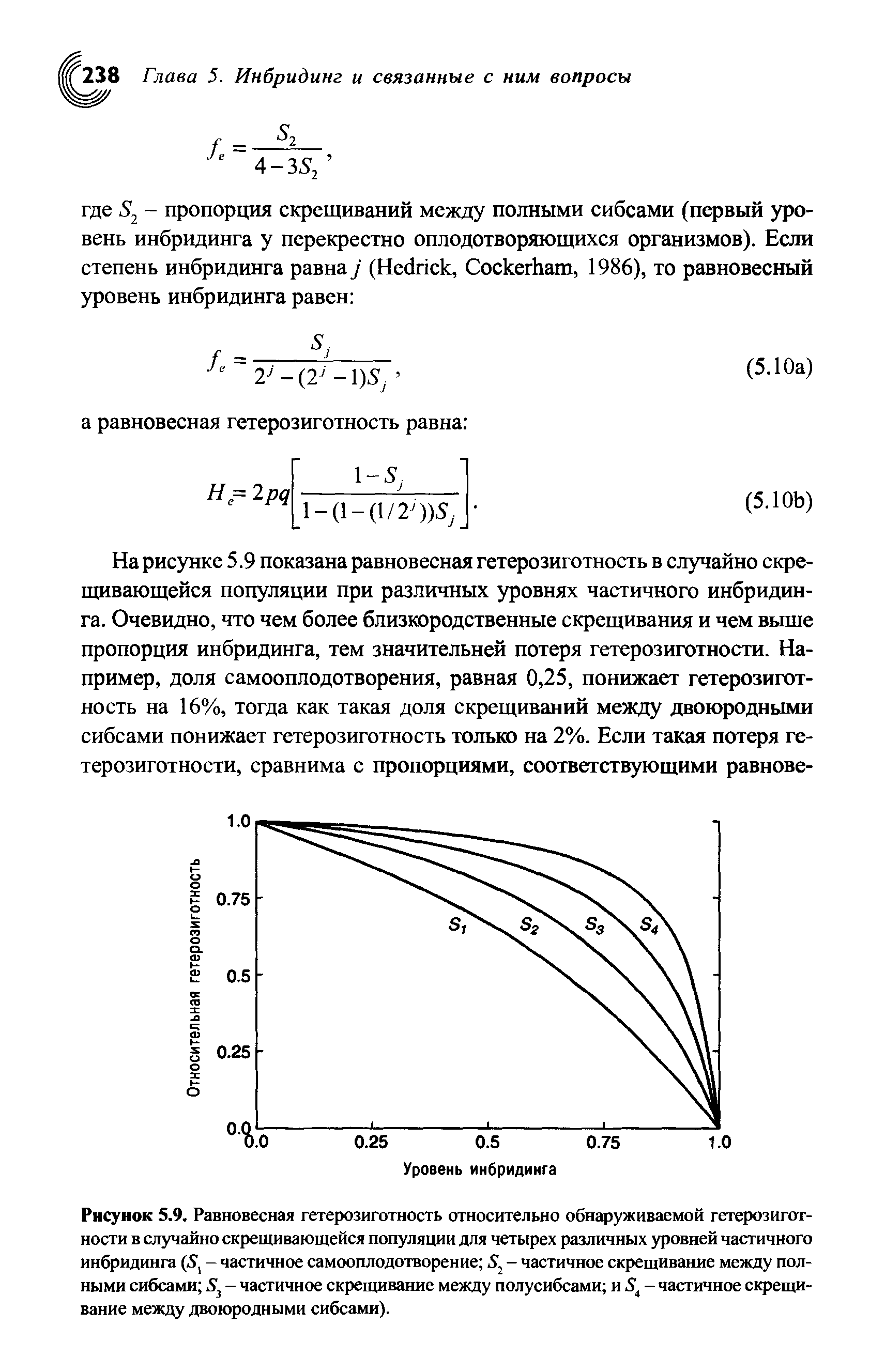 Рисунок 5.9. Равновесная гетерозиготность относительно обнаруживаемой гетерозиготности в случайно скрещивающейся популяции для четырех различных уровней частичного инбридинга (5] - частичное самооплодотворение 5, - частичное скрещивание между полными сибсами - частичное скрещивание между полусибсами и 54 - частичное скрещивание между двоюродными сибсами).