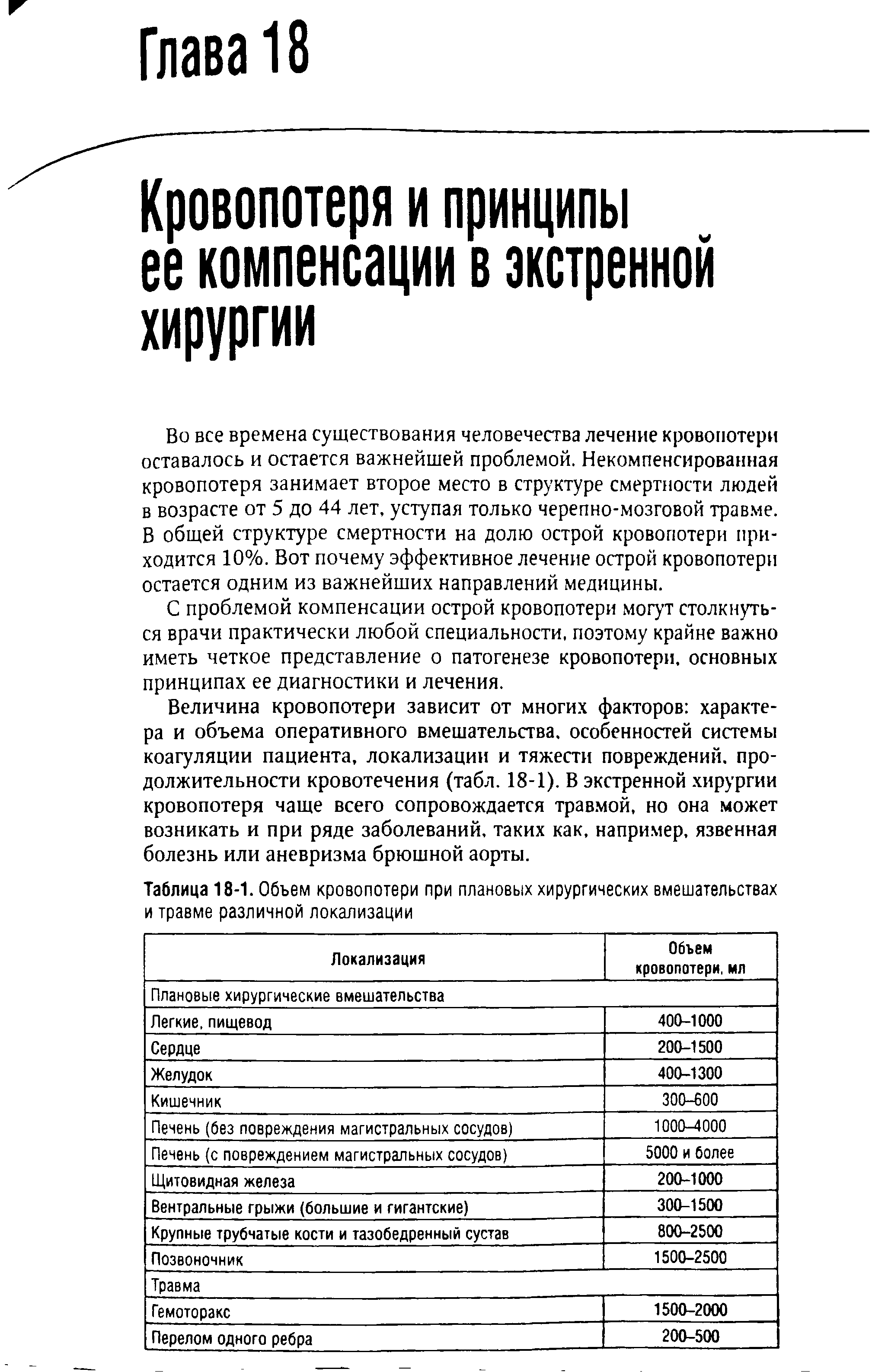 Таблица 18-1. Объем кровопотери при плановых хирургических вмешательствах и травме различной локализации...