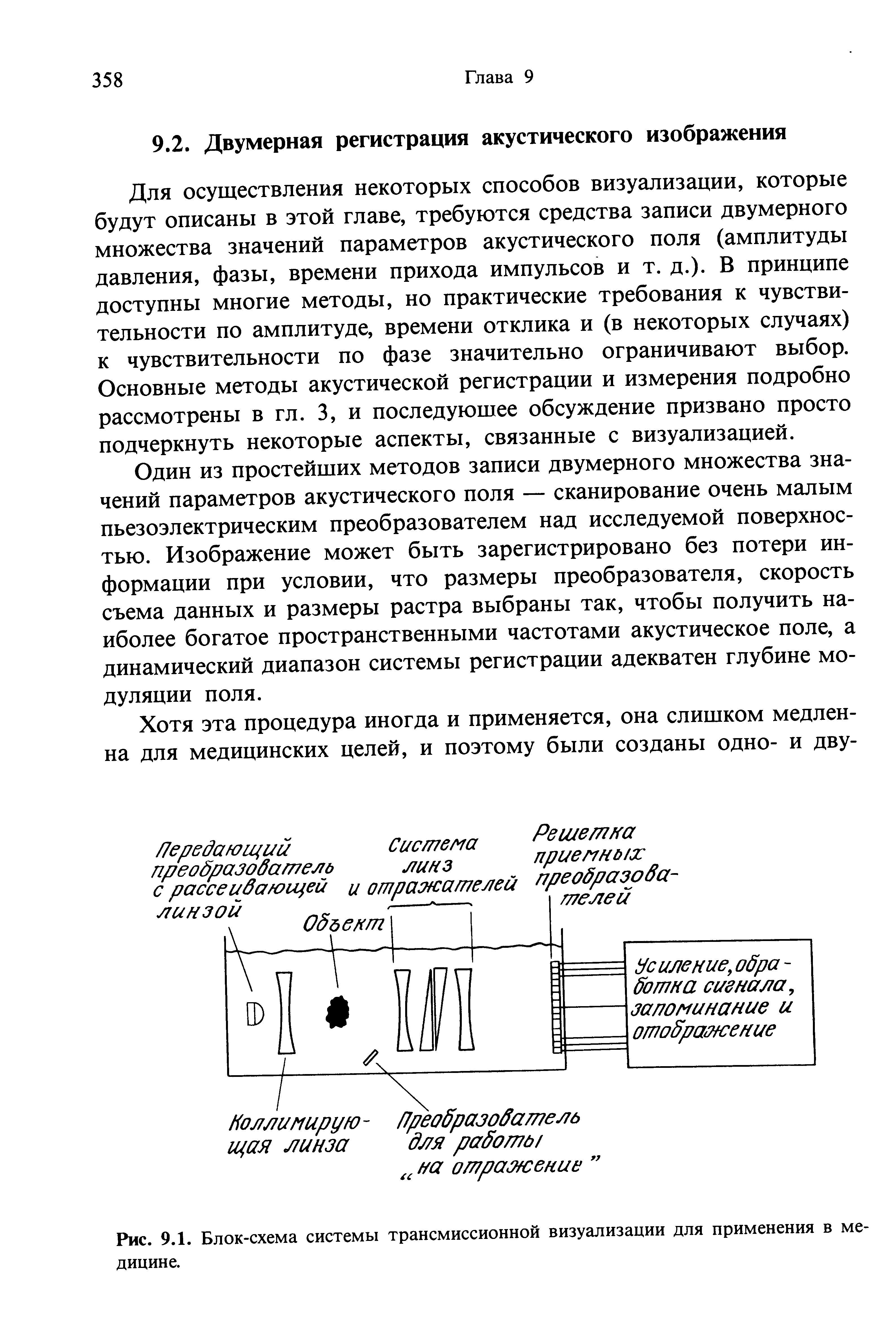 Рис. 9.1. Блок-схема системы трансмиссионной визуализации для применения в медицине.