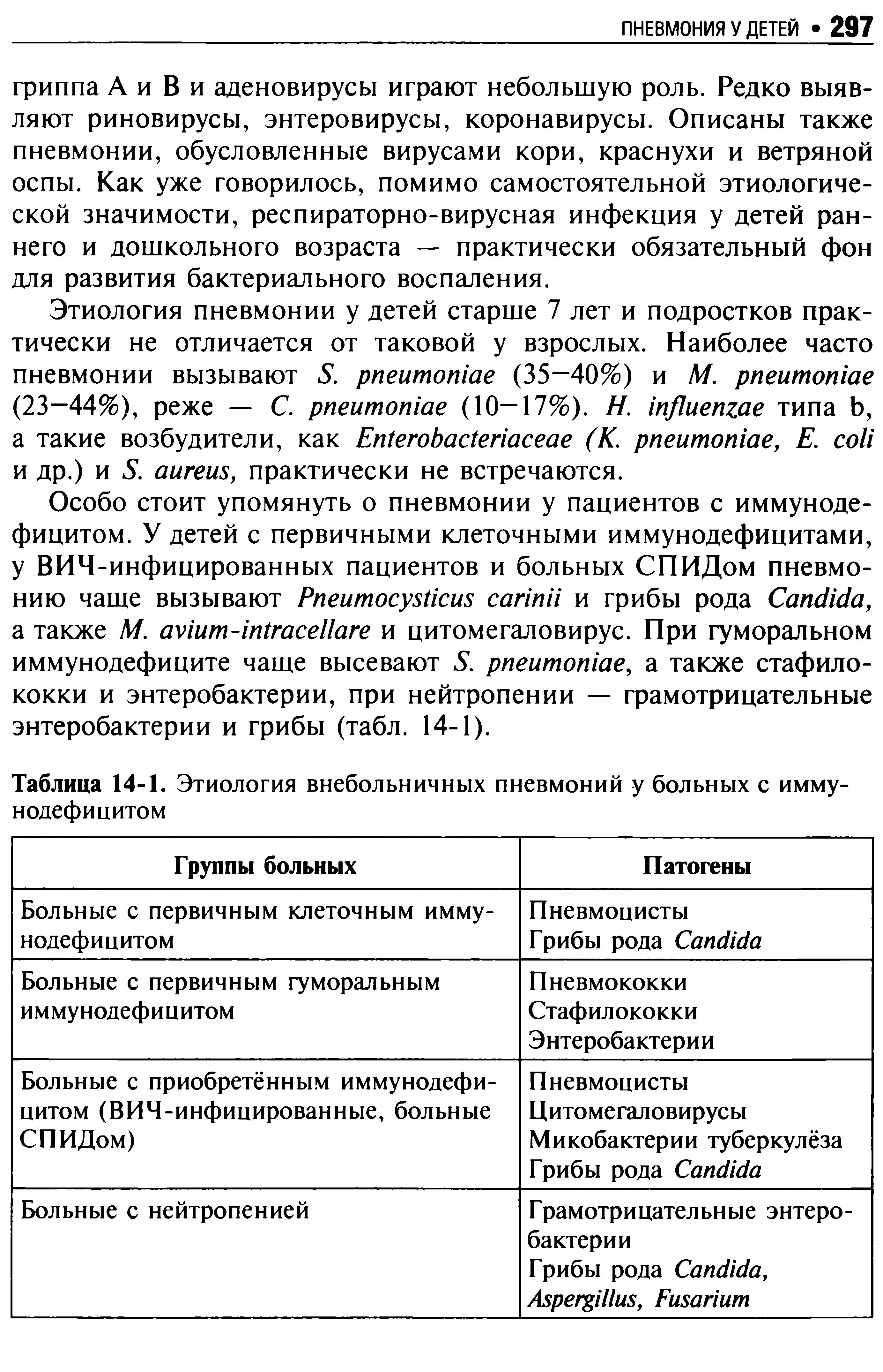 Таблица 14-1. Этиология внебольничных пневмоний у больных с иммунодефицитом...