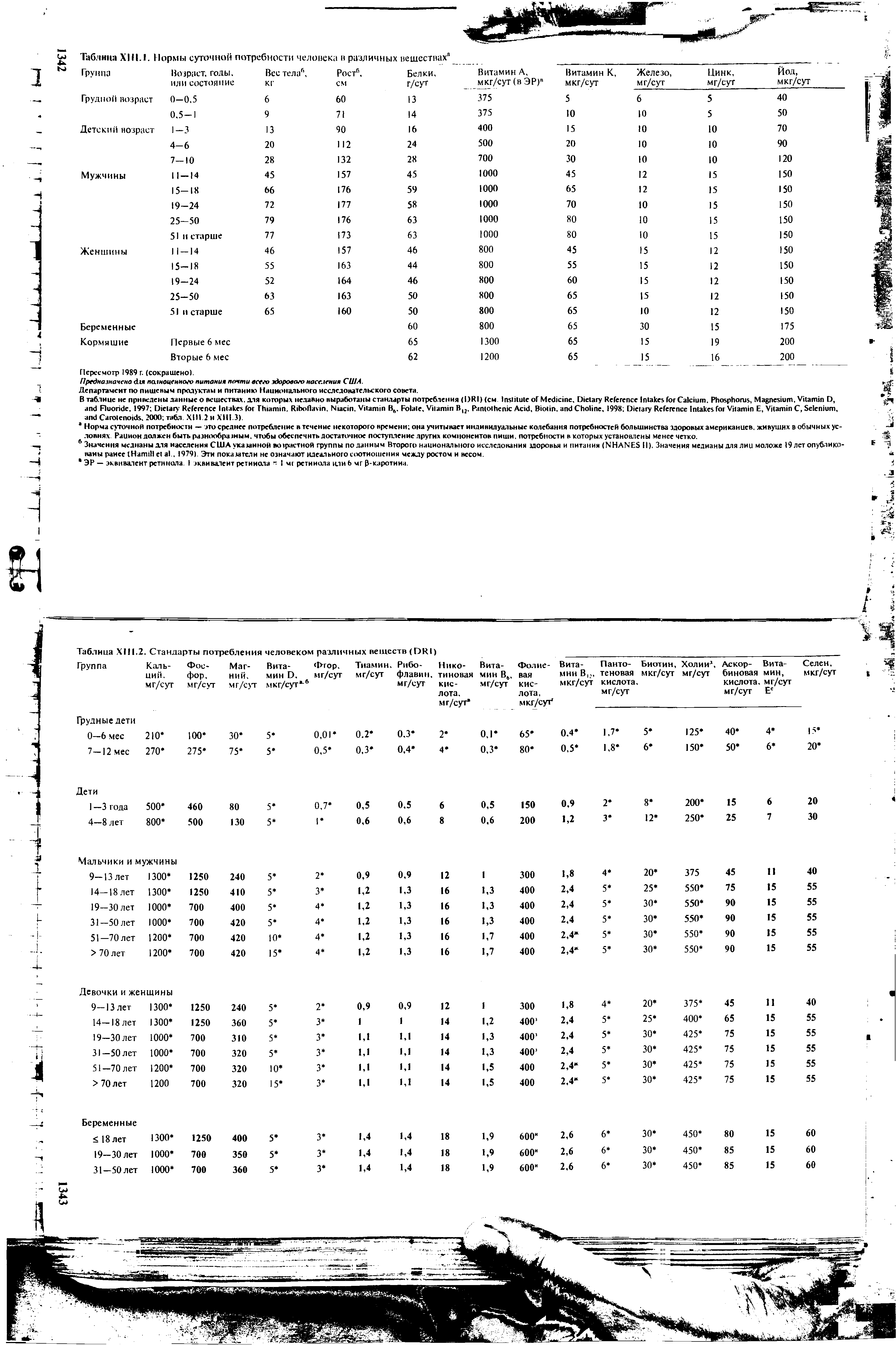 Таблица XIII.2. Стандарты потребления человеком различных веществ (DRI)...