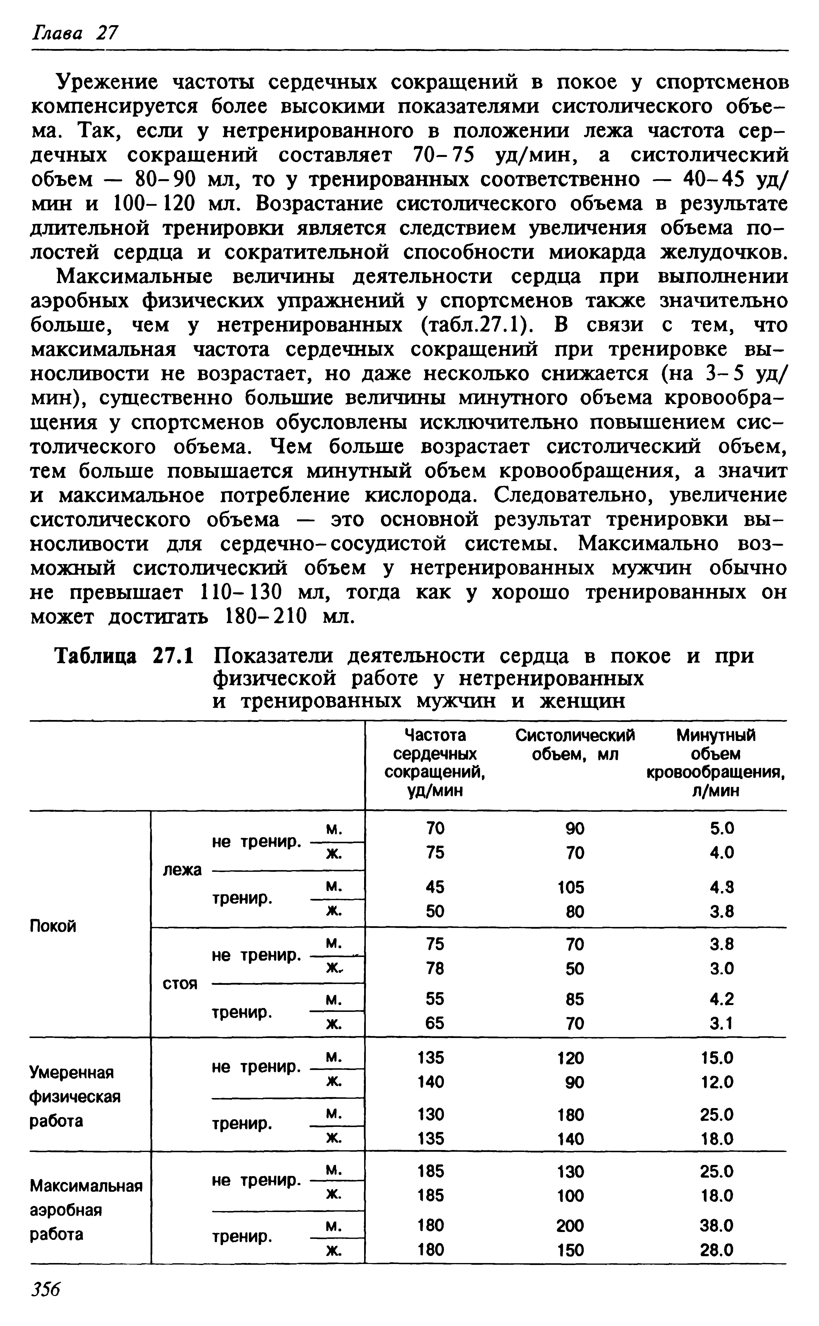 Таблица 27.1 Показатели деятельности сердца в покое и при физической работе у нетренированных и тренированных мужчин и женщин...