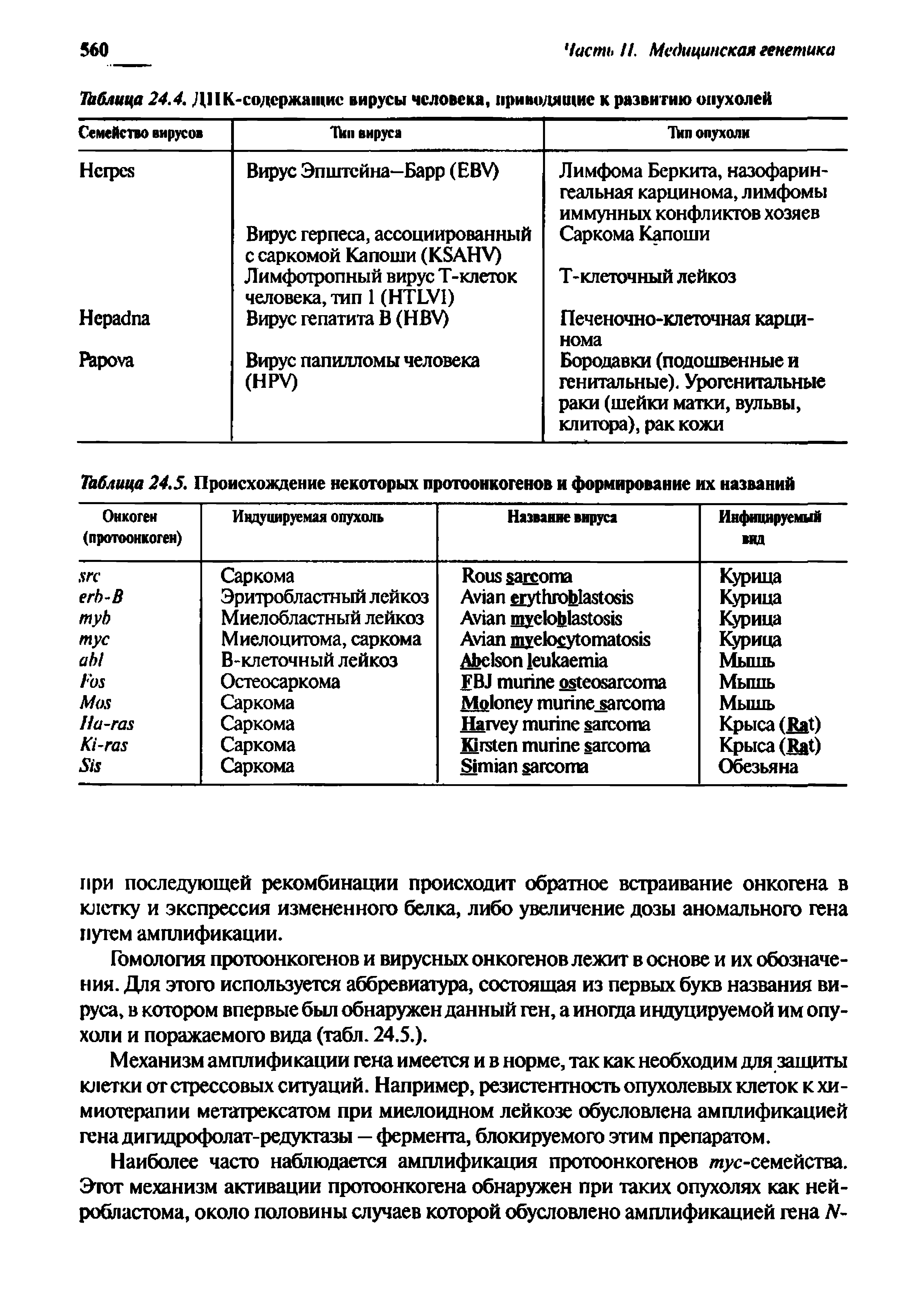 Таблица 24.5. Происхождение некоторых протоонкогенов и формирование их названий...