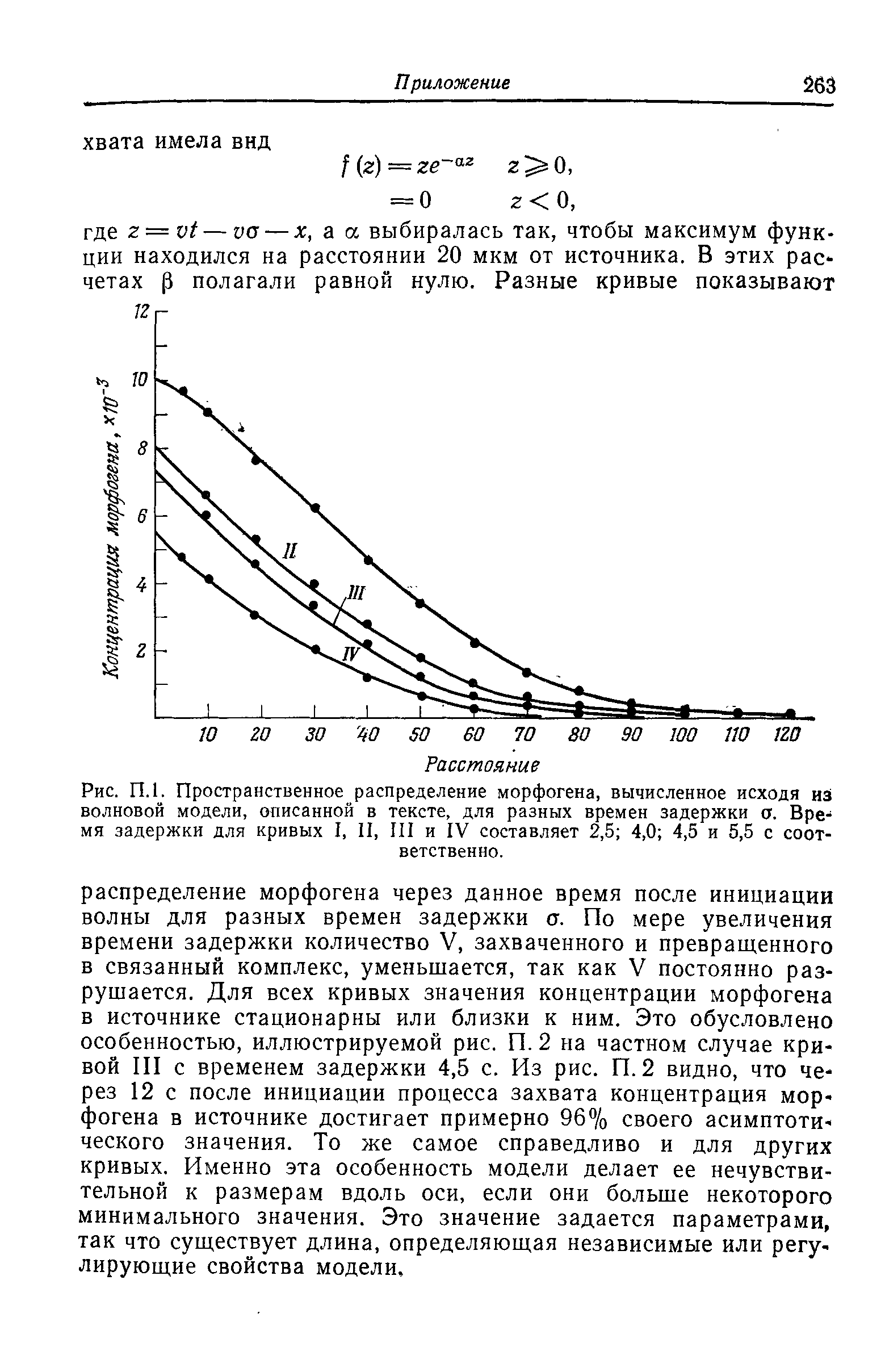 Рис. П.1. Пространственное распределение морфогена, вычисленное исходя из волновой модели, описанной в тексте, для разных времен задержки а. Время задержки для кривых I, II, III и IV составляет 2,5 4,0 4,5 и 5,5 с соответственно.