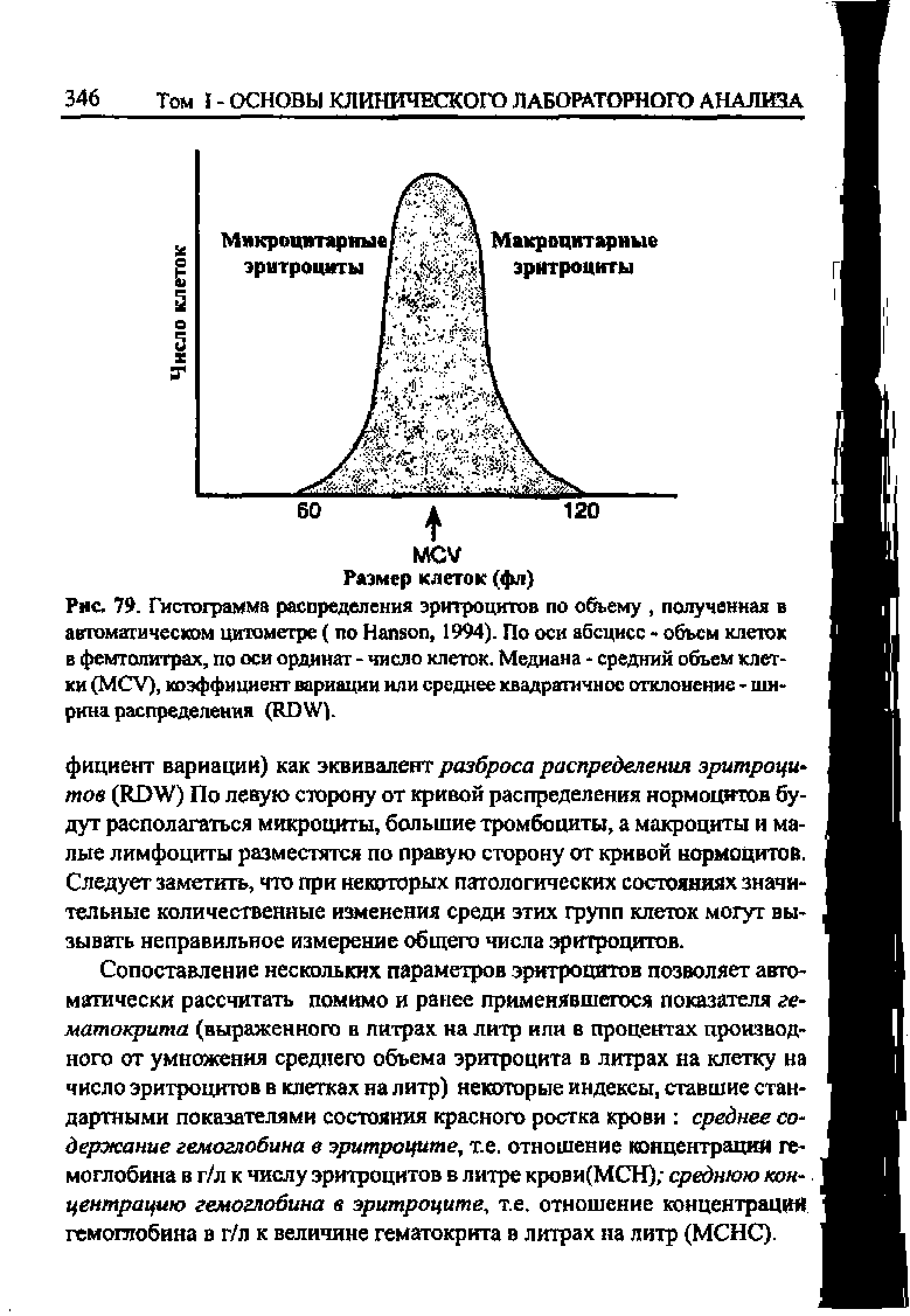 Рис. 79. Гистограмма распределения эритроцитов по объему, полученная в автоматическом цитометре ( по H , 1994). По оси абсцисс - объем клеток в фемтслитрах, по оси ординат - число клеток. Медиана - средний объем клетки (MCV), коэффициент вариации или среднее квадратичное отклонение - ширина распределения (RDW).