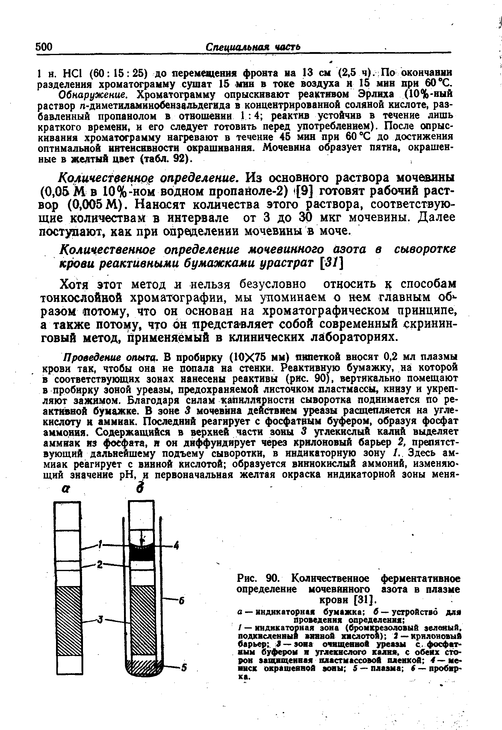 Рис. 90. Количественное ферментативное определение мочевинного азота в плазме крови [31].