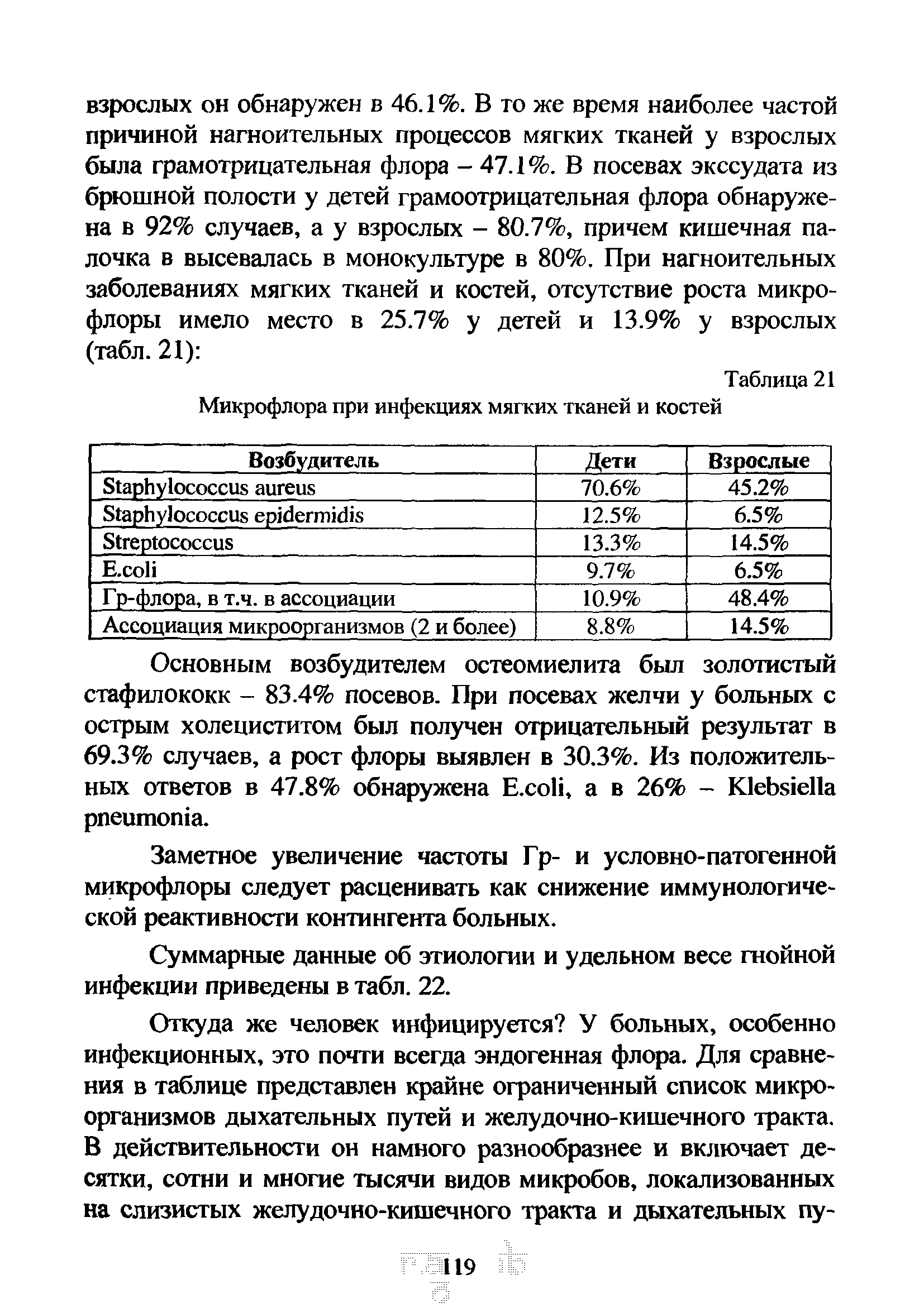 Таблица 21 Микрофлора при инфекциях мягких тканей и костей...