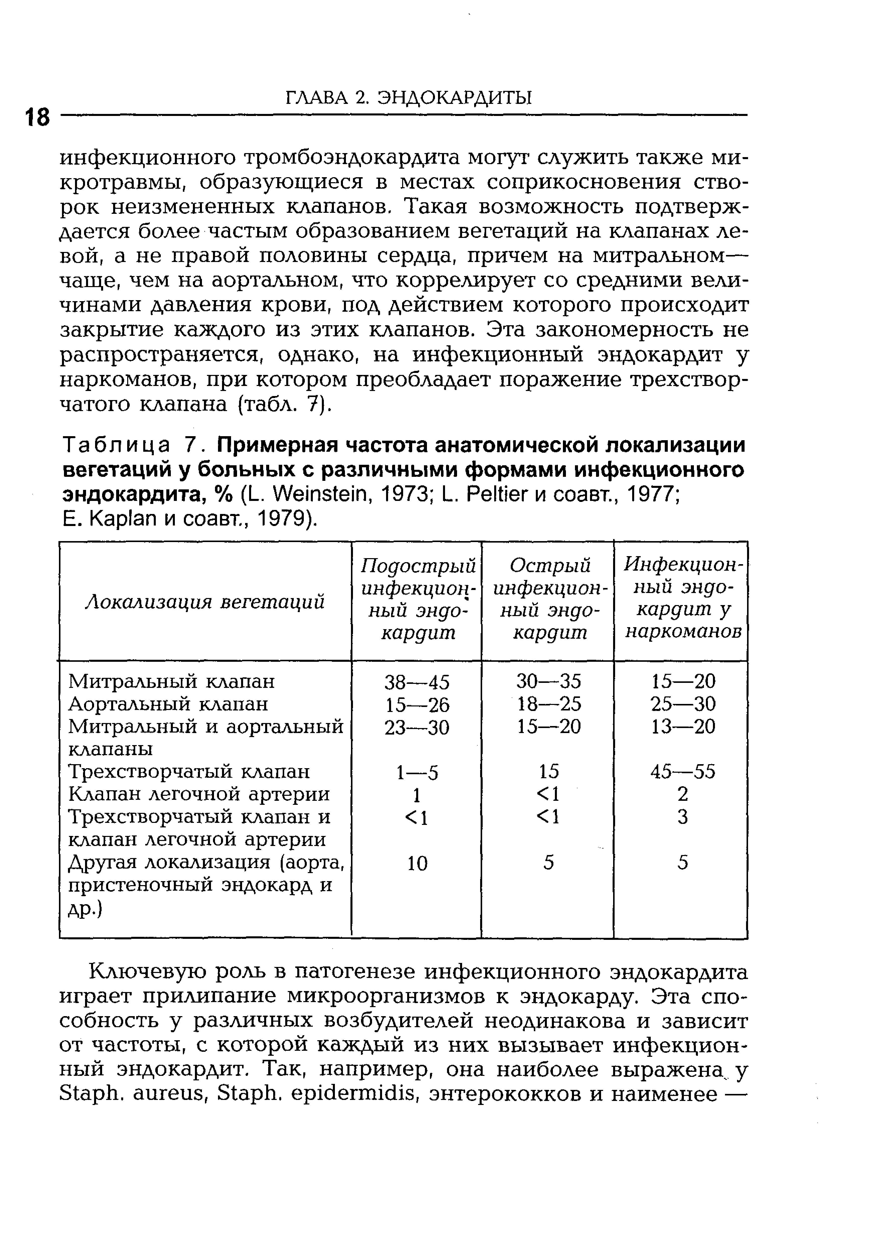 Таблица 7. Примерная частота анатомической локализации вегетаций у больных с различными формами инфекционного эндокардита, % (L. W , 1973 L. P и соавт., 1977 ...