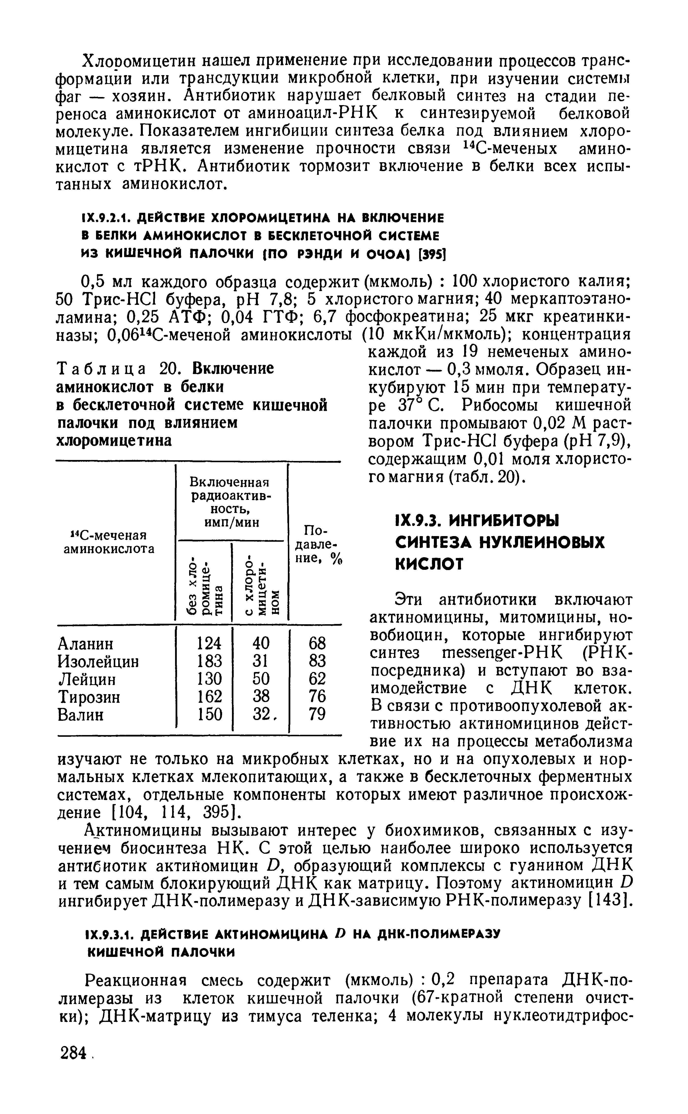 Таблица 20. Включение аминокислот в белки в бесклеточной системе кишечной палочки под влиянием хлоромицетина...