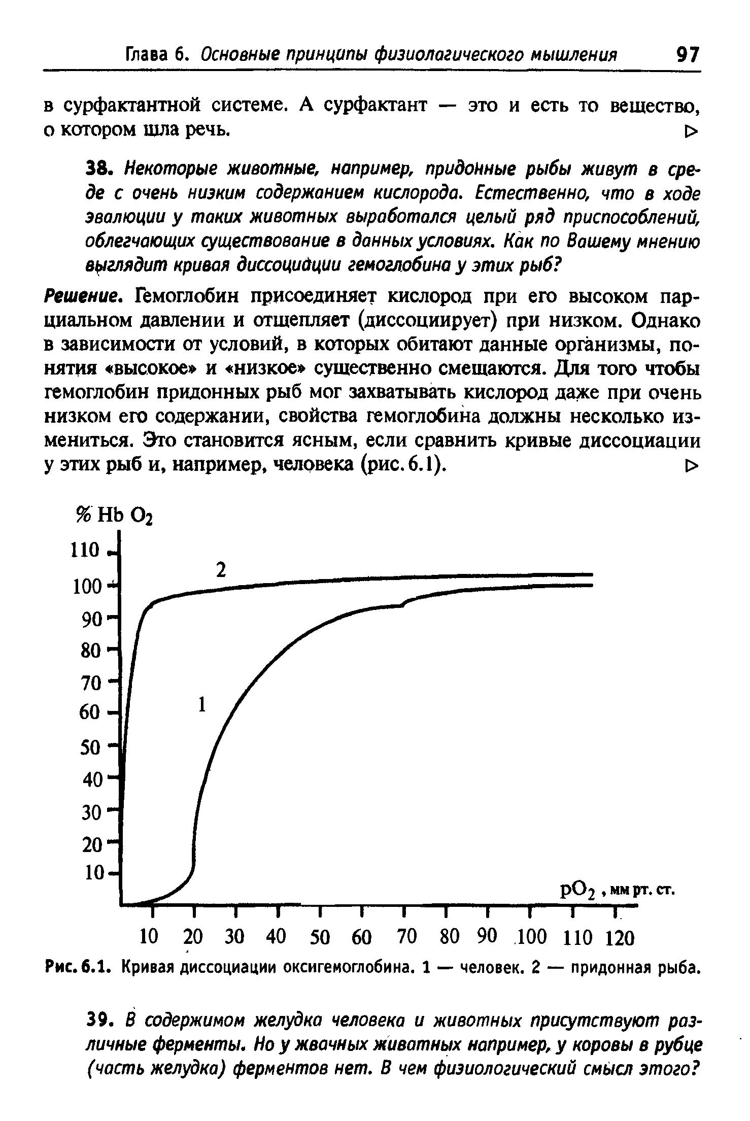 Рис. 6.1. Кривая диссоциации оксигемоглобина. 1 — человек. 2 — придонная рыба.