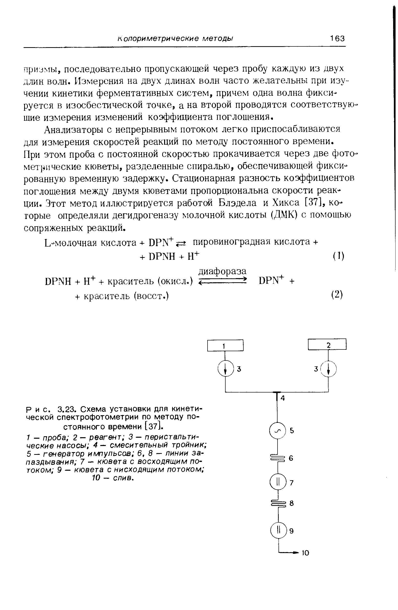 Рис. 3.23. Схема установки для кинетической спектрофотометрии по методу постоянного времени [37].