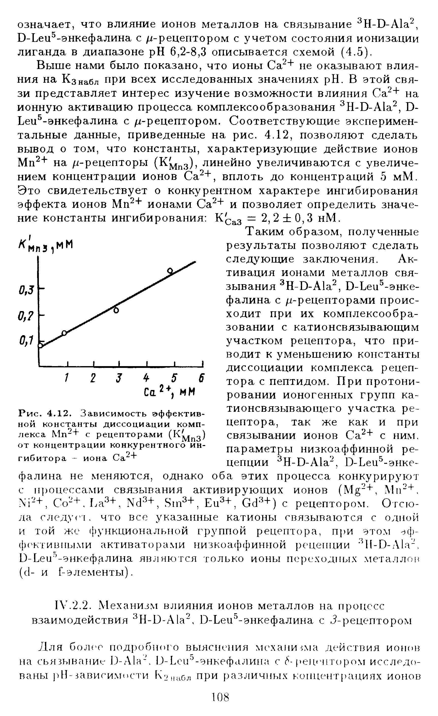 Рис. 4.12. Зависимость эффективной константы диссоциации комплекса Мп"+ с рецепторами (Кэдпз) от концентрации конкурентного ингибитора - иона Са2+...