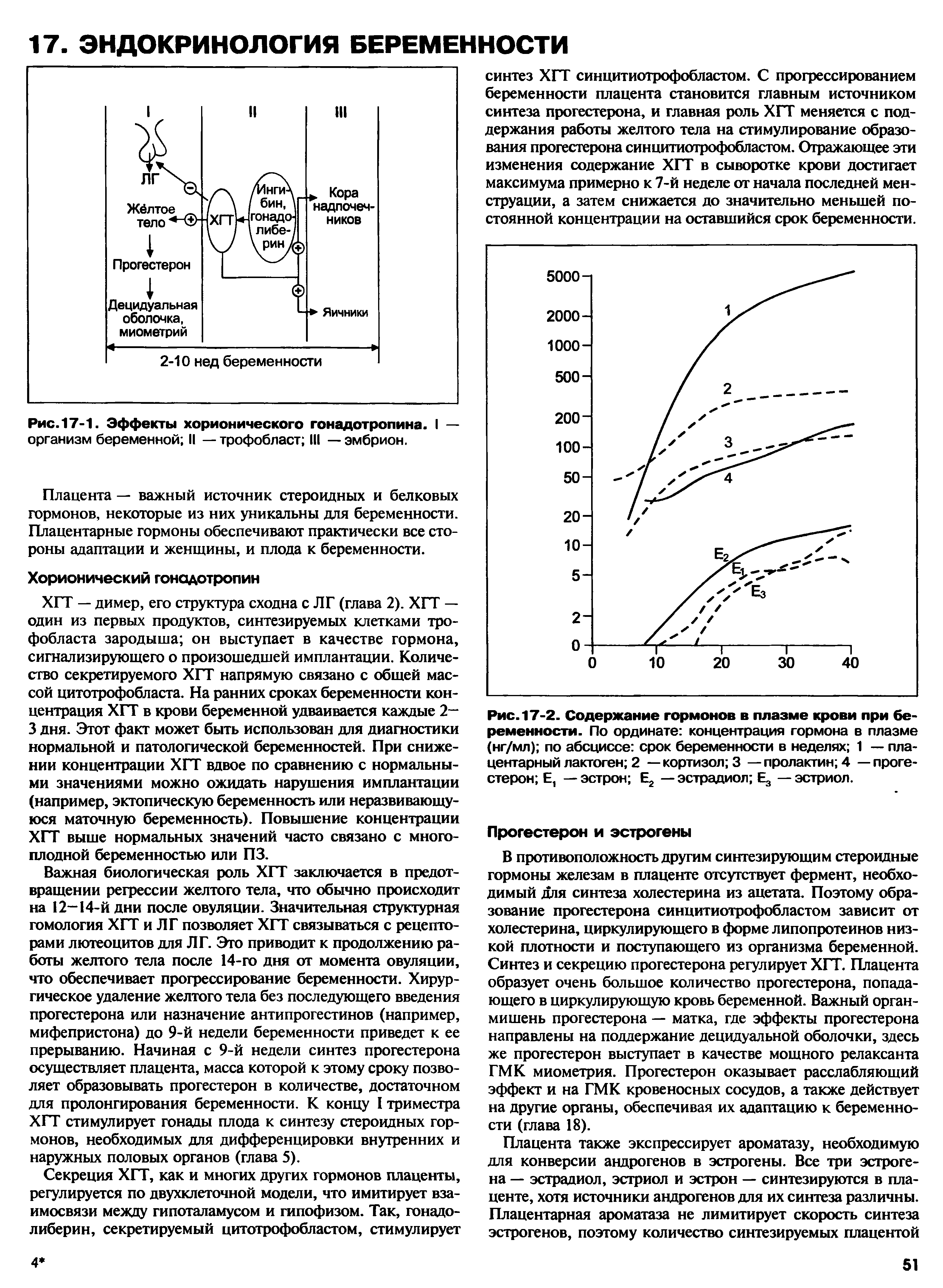 Рис. 17-2. Содержание гормонов в плазме крови при беременности. По ординате концентрация гормона в плазме (нг/мл) по абсциссе срок беременности в неделях 1 — плацентарный лактоген 2 — кортизол 3 —пролактин 4 —прогестерон Е, — эстрон Е2 — эстрадиол Е3 — эстриол.