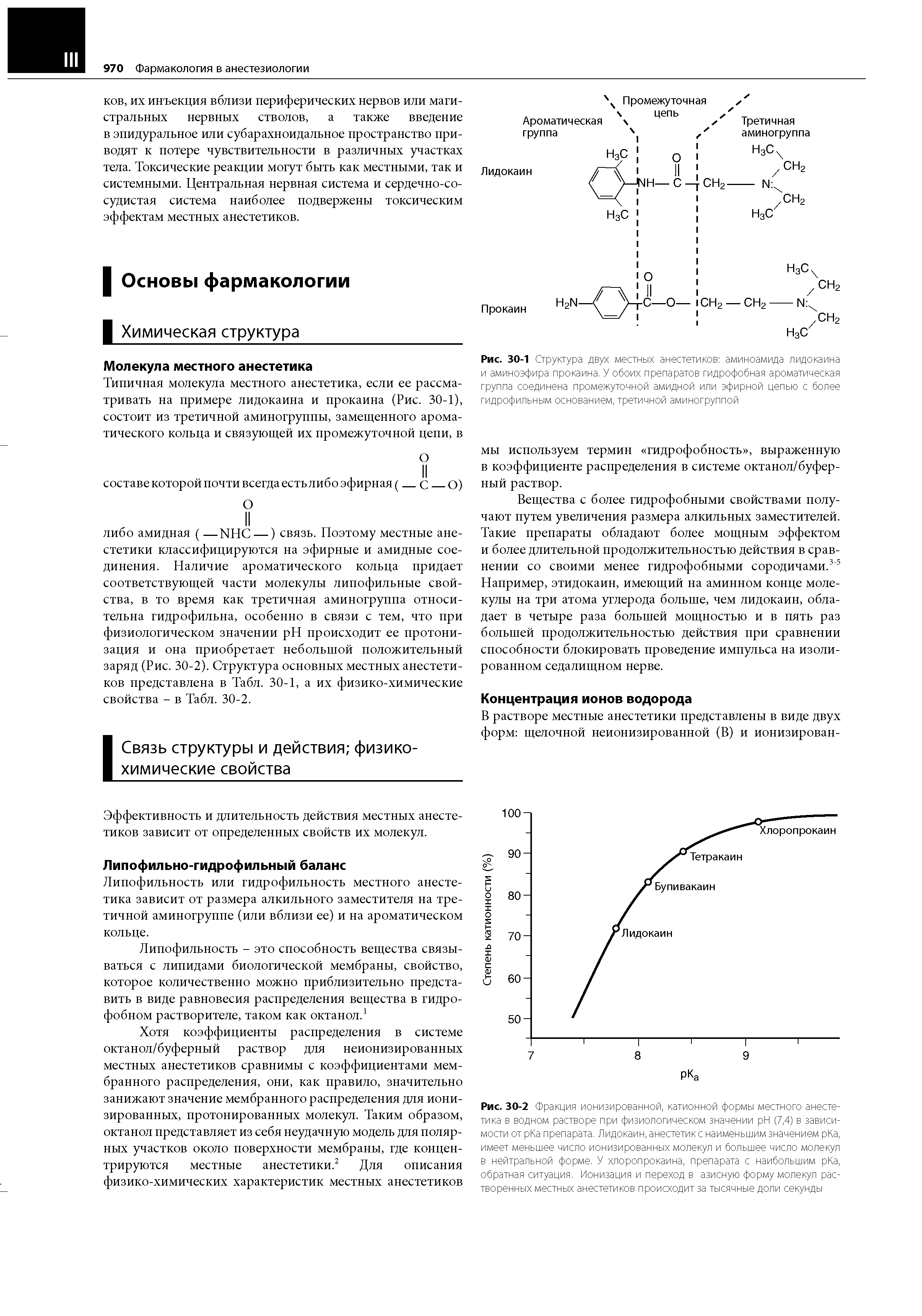 Рис. 30-1 Структура двух местных анестетиков аминоамида лидокаина и аминоэфира прокаина. У обоих препаратов гидрофобная ароматическая группа соединена промежуточной амидной или эфирной цепью с более гидрофильным основанием, третичной аминогруппой...